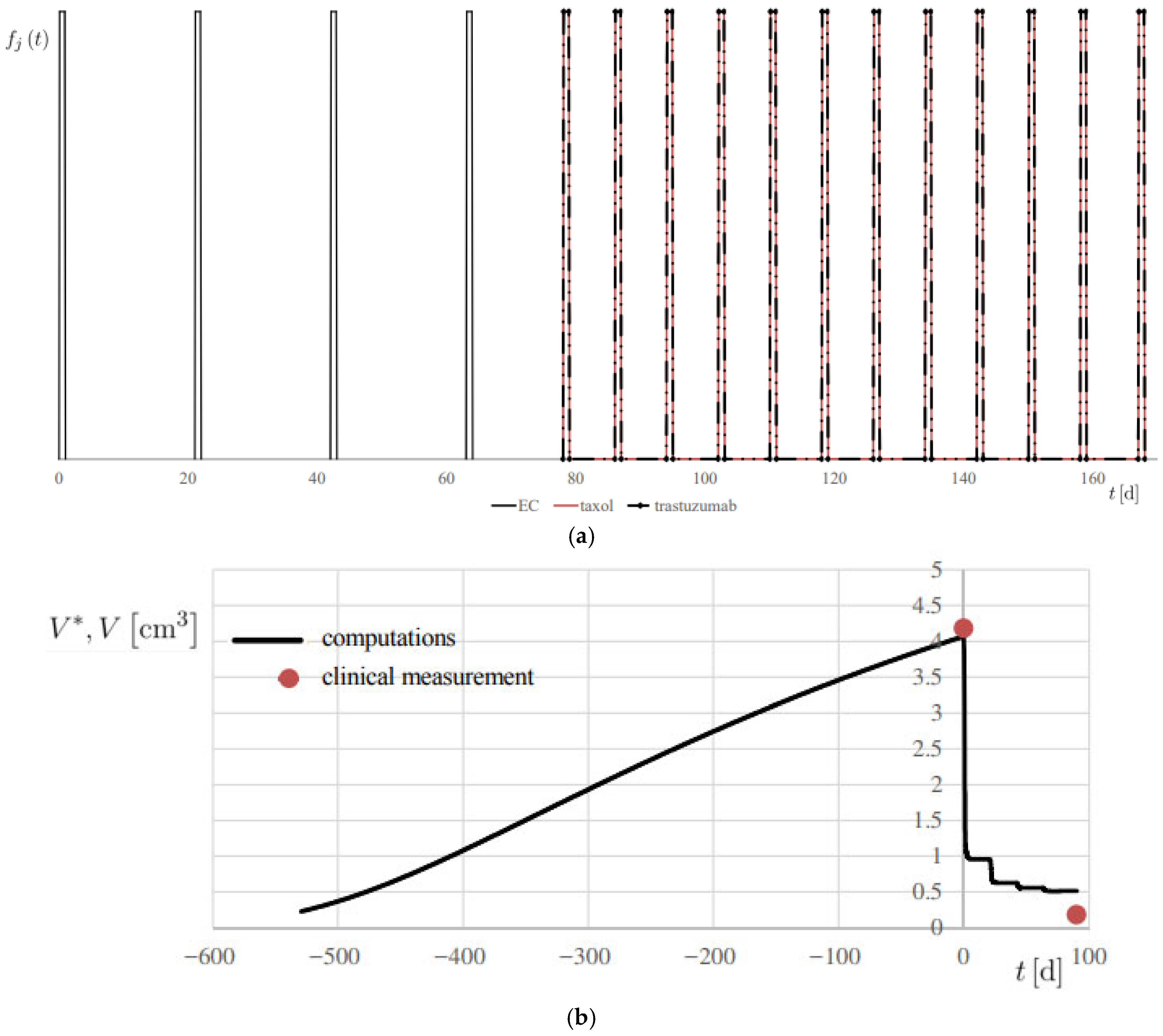 Medsci 13 00242 g007 Medsci 13 00242 g007