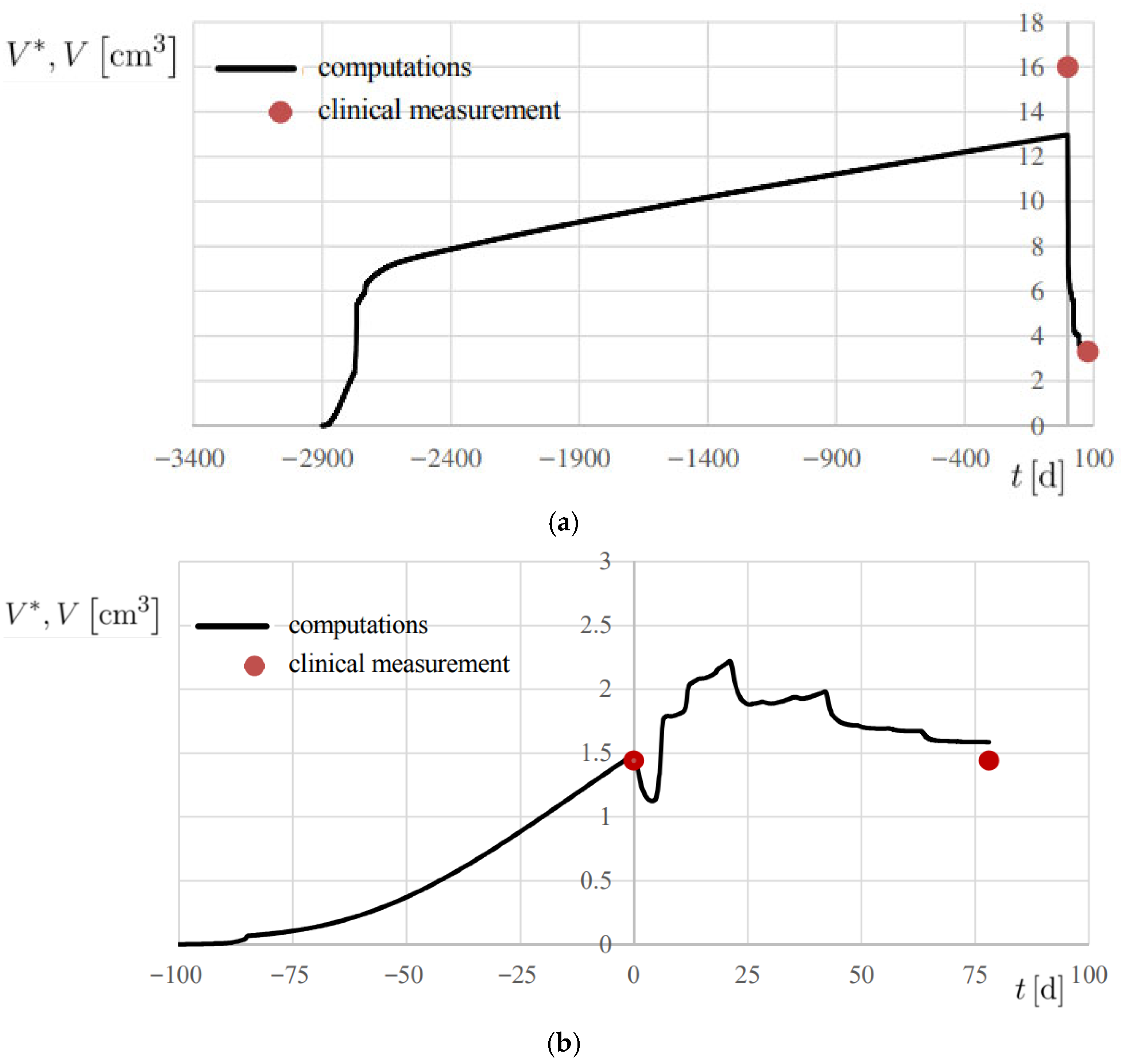 Medsci 13 00242 g008 Medsci 13 00242 g008