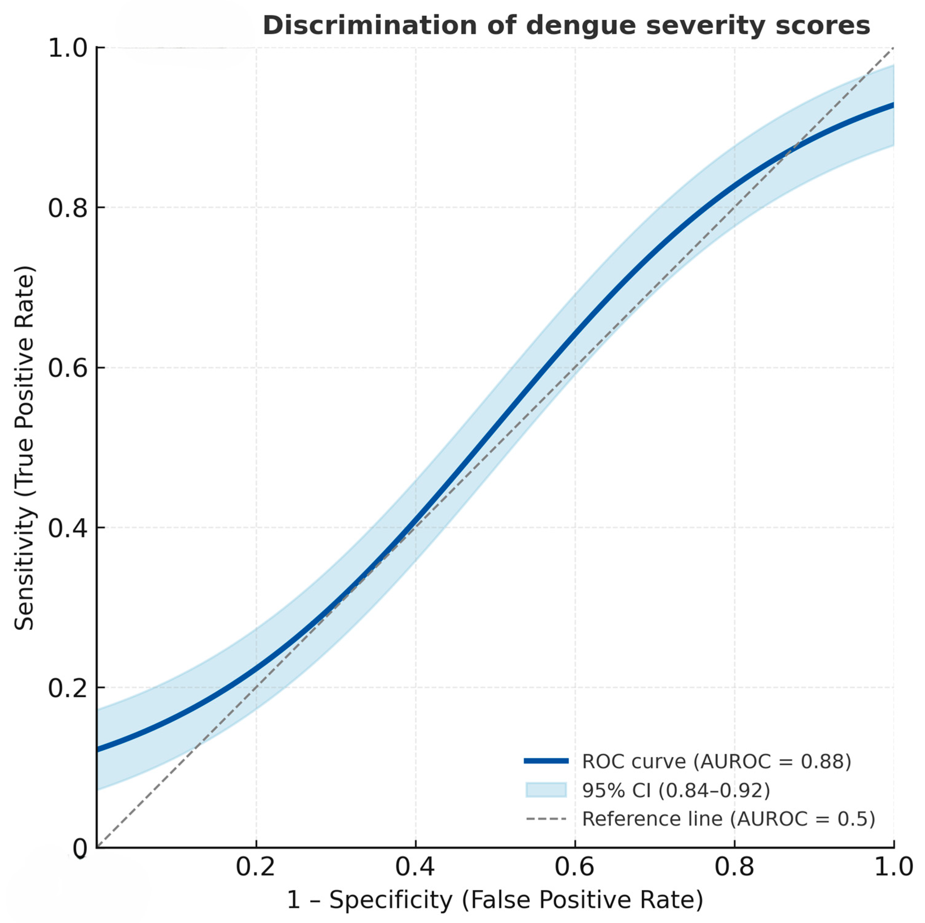 Medsci 13 00244 g002