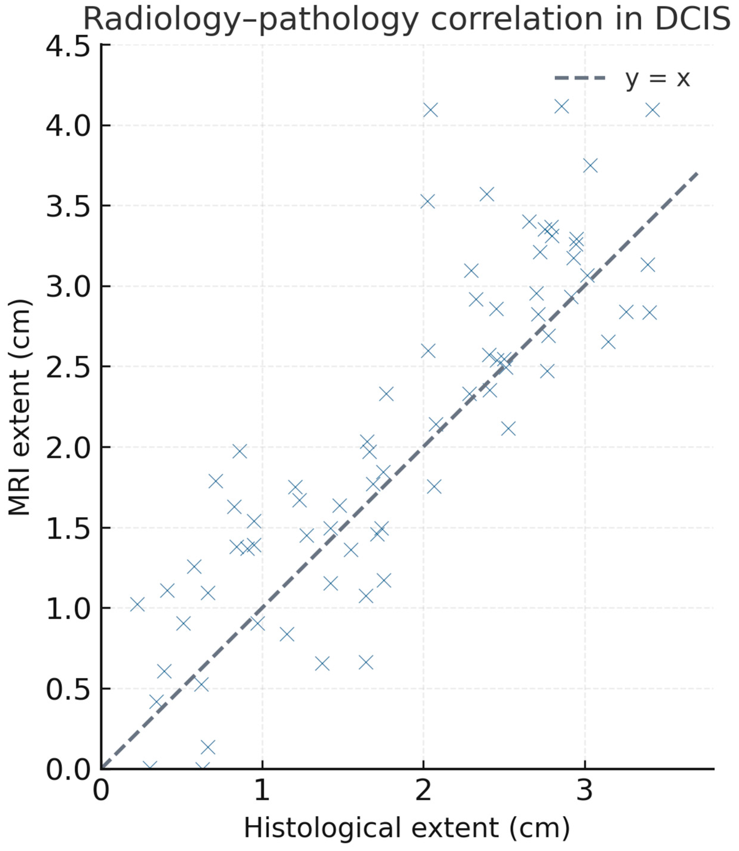 Medsci 13 00245 g006