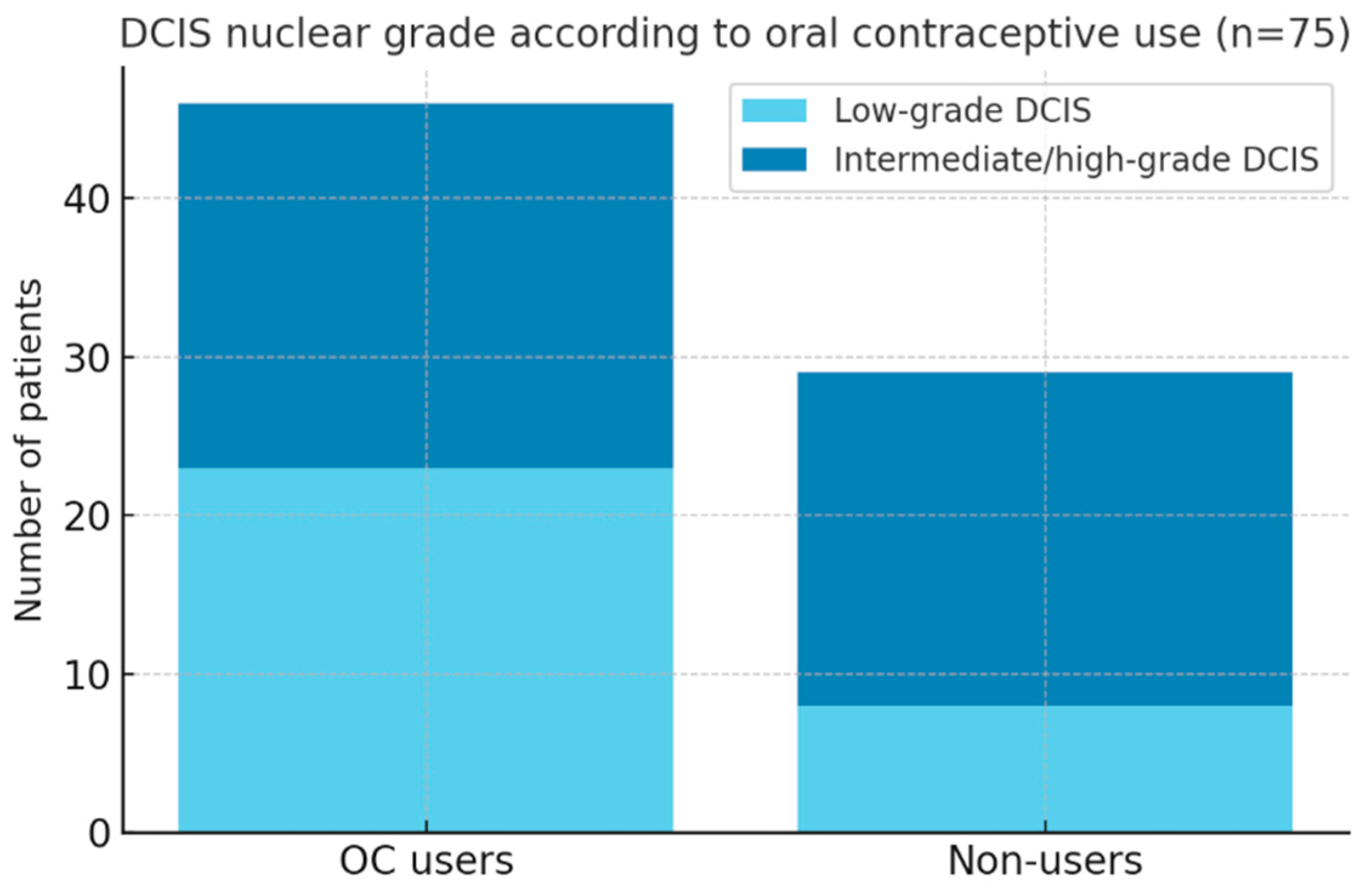 Medsci 13 00245 g007