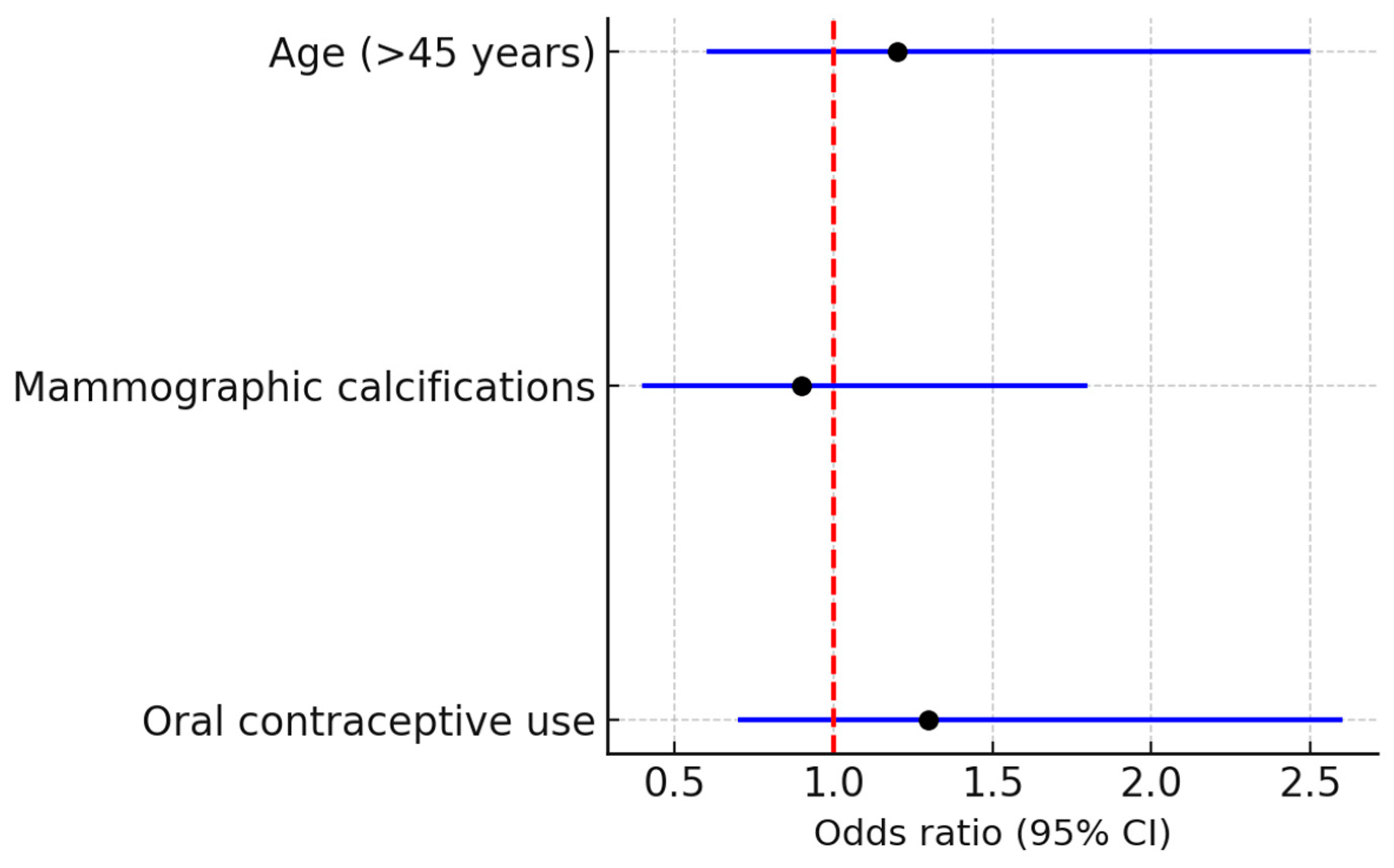 Medsci 13 00245 g008
