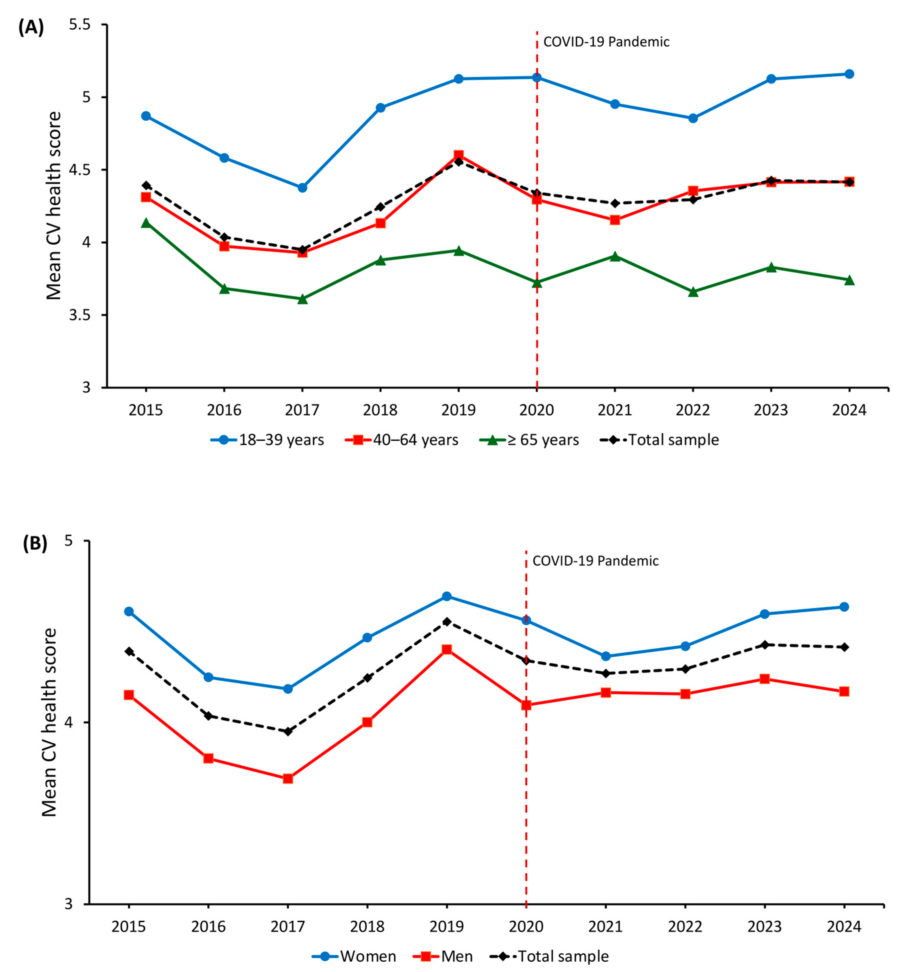 Medsci 13 00251 g002