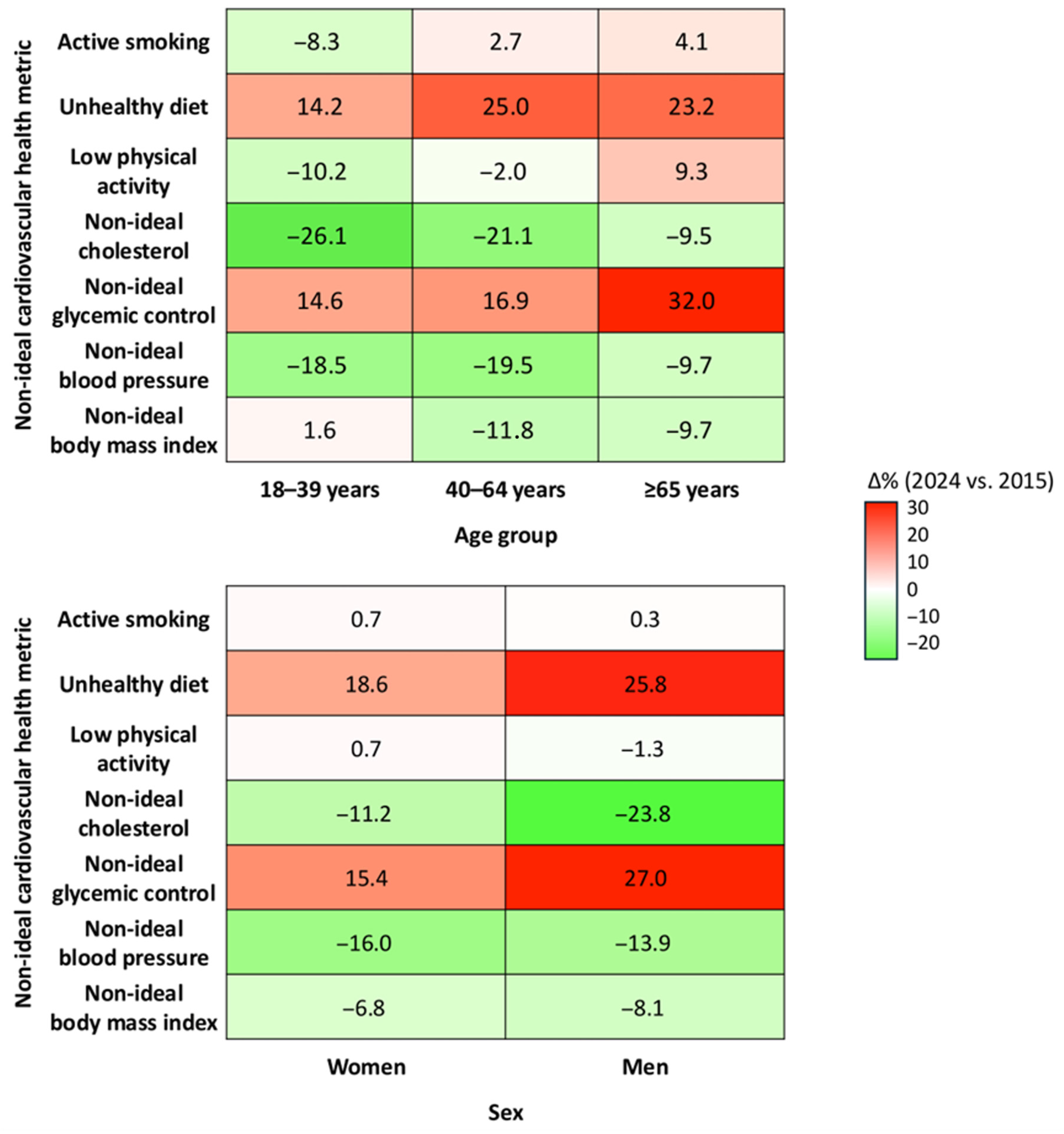 Medsci 13 00251 g004
