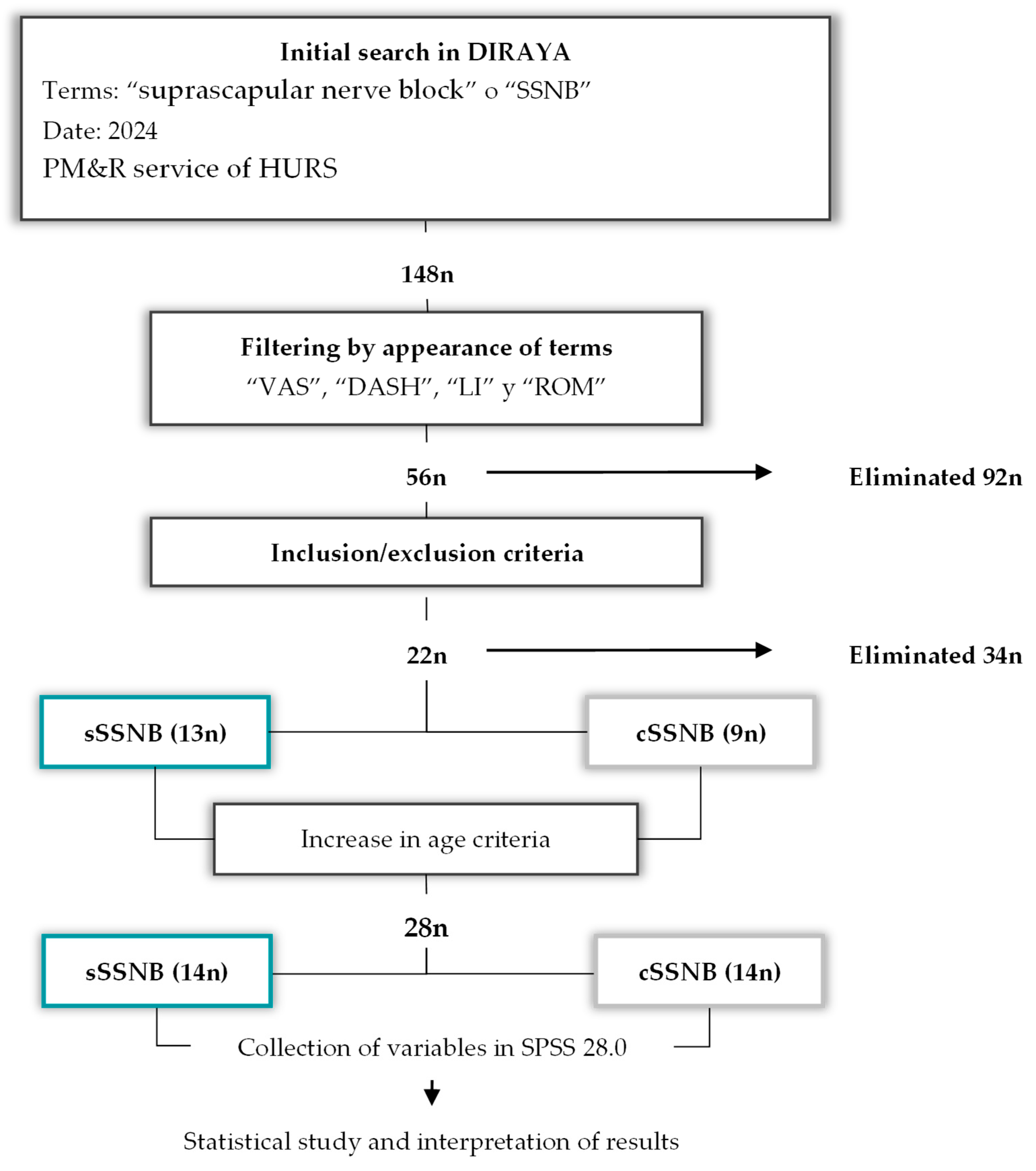 Medsci 13 00252 g002