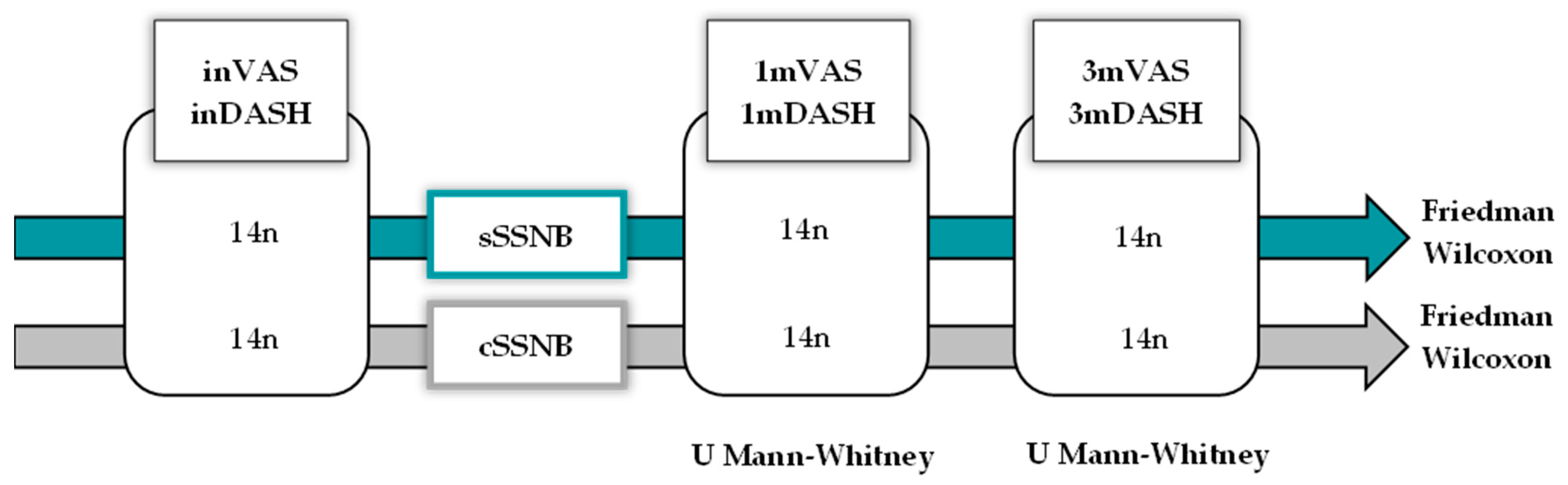 Medsci 13 00252 g003