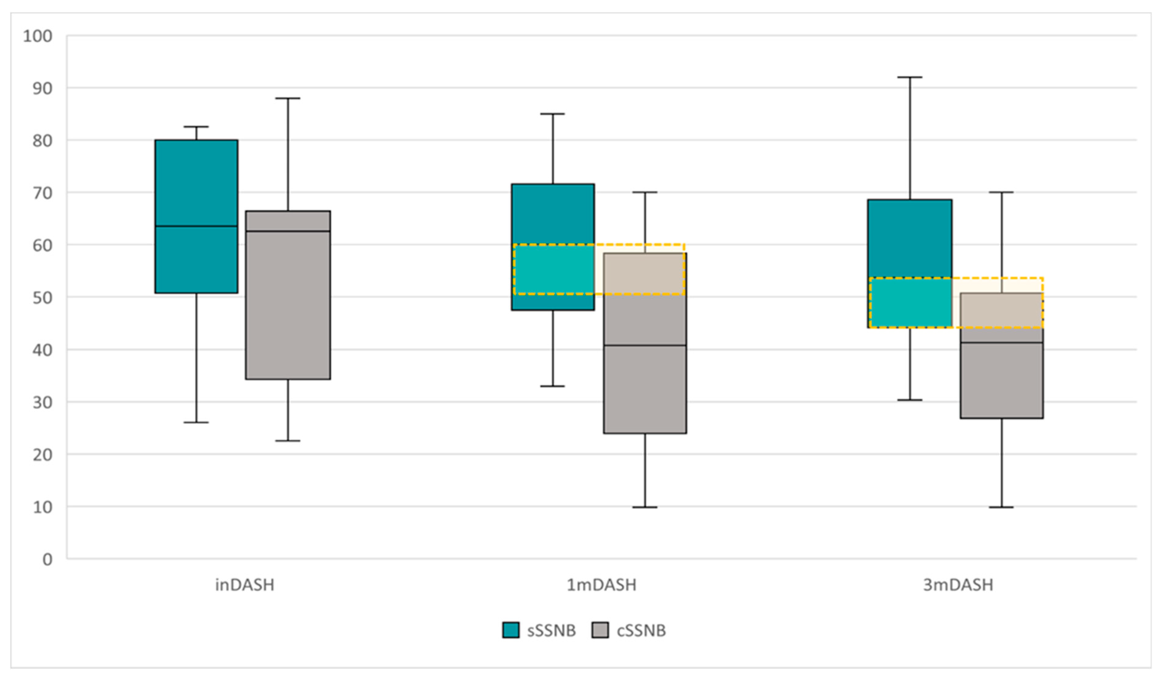 Medsci 13 00252 g006