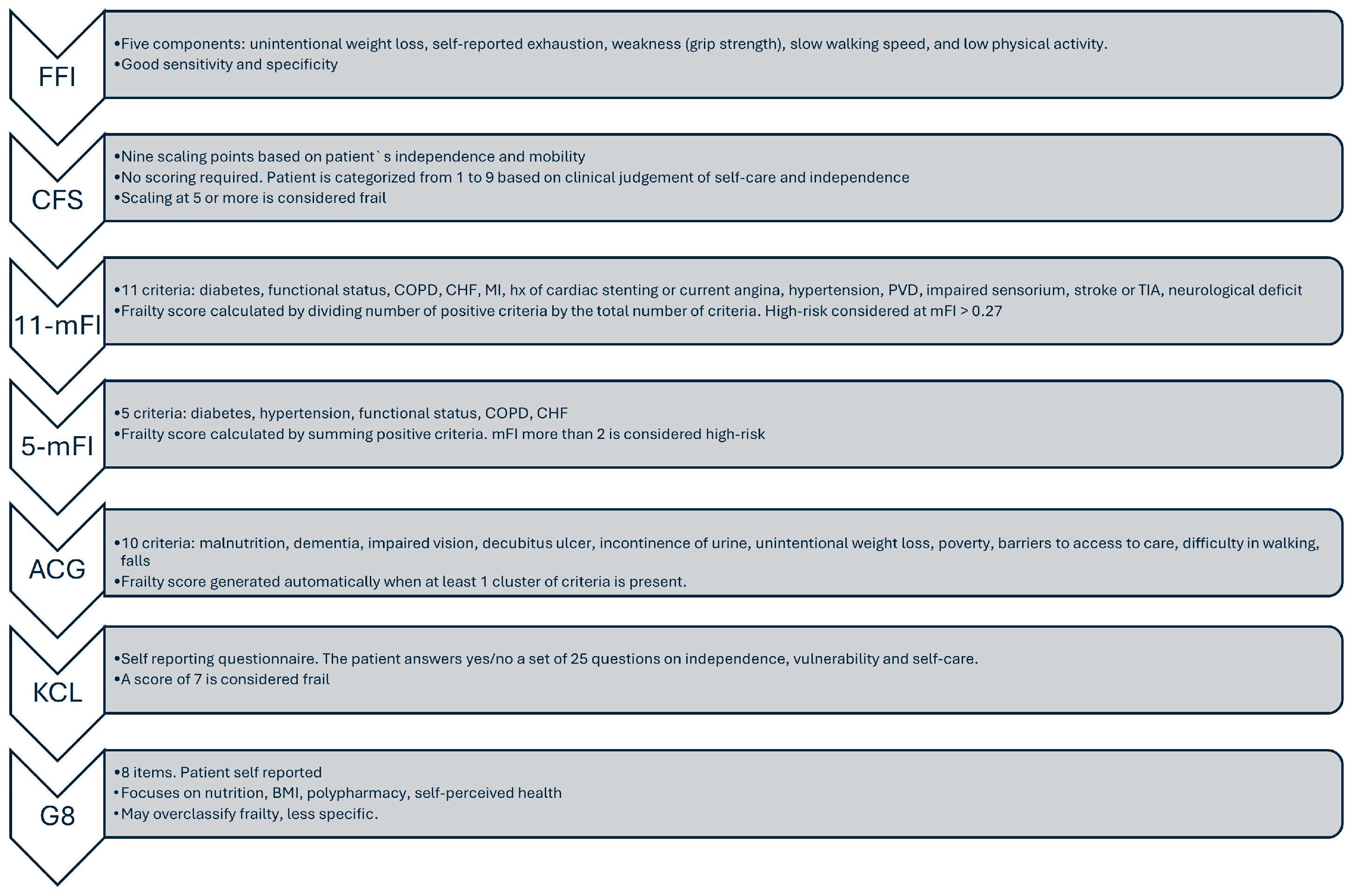 Medsci 13 00253 g001