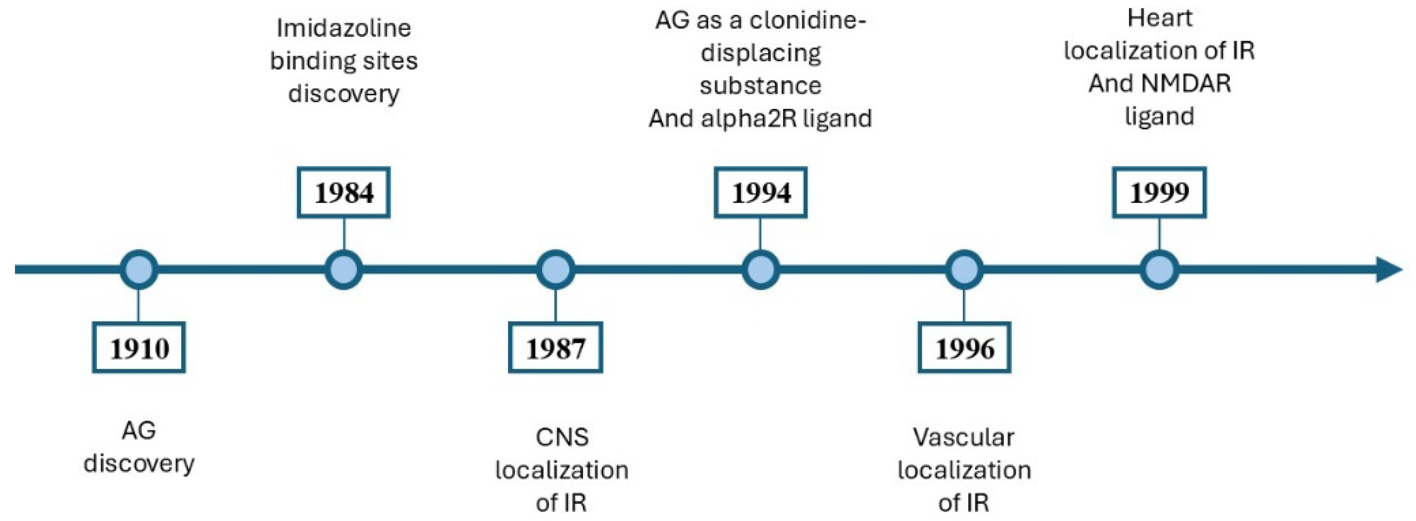 Medsci 13 00255 g003 Medsci 13 00255 g003