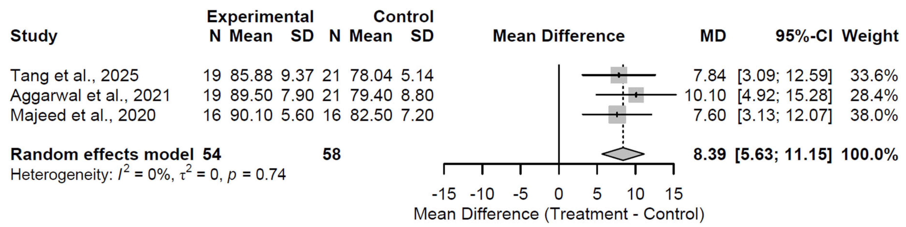 Medsci 13 00258 g002 Medsci 13 00258 g002
