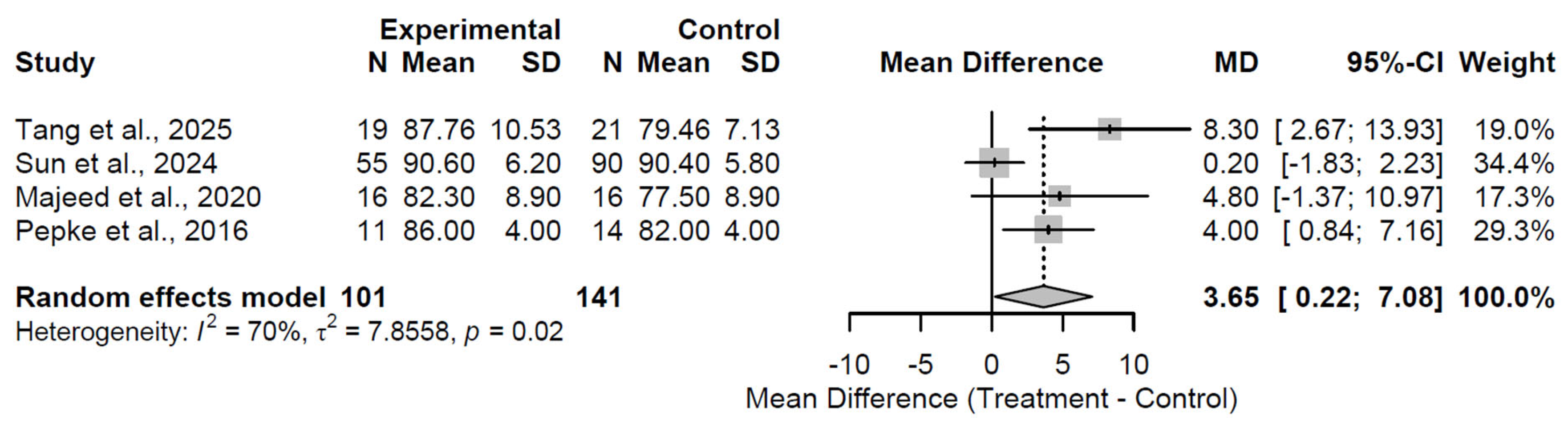 Medsci 13 00258 g003 Medsci 13 00258 g003