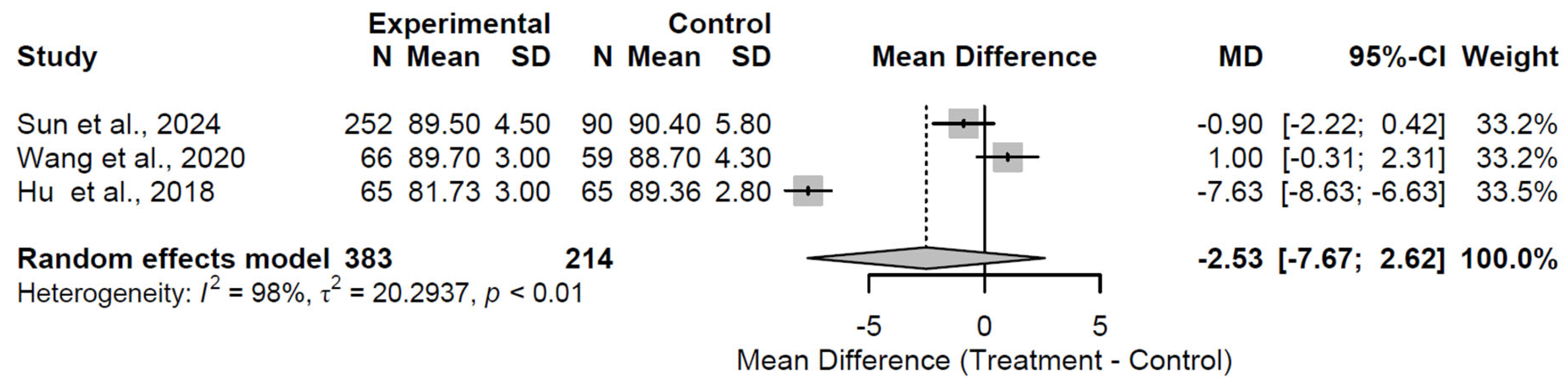 Medsci 13 00258 g005 Medsci 13 00258 g005