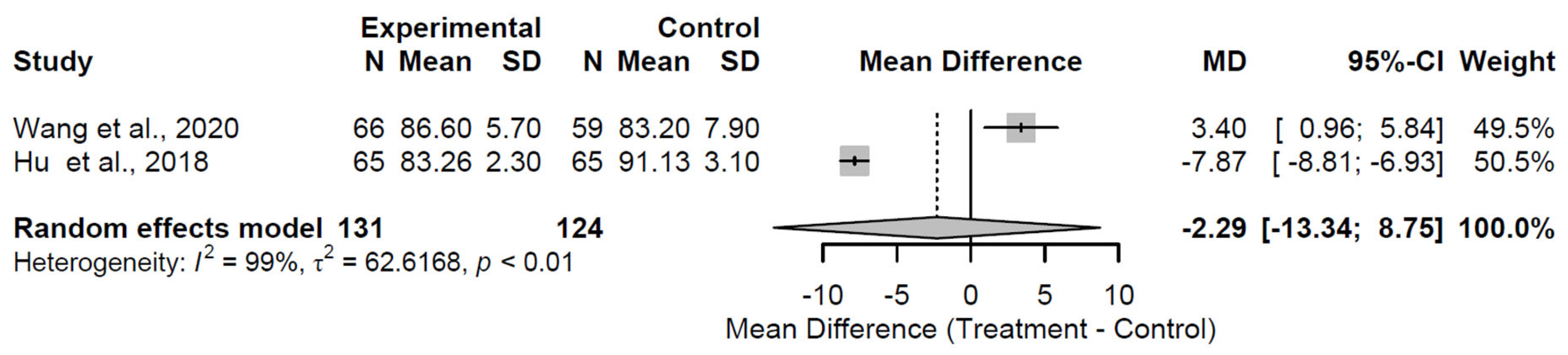 Medsci 13 00258 g006 Medsci 13 00258 g006