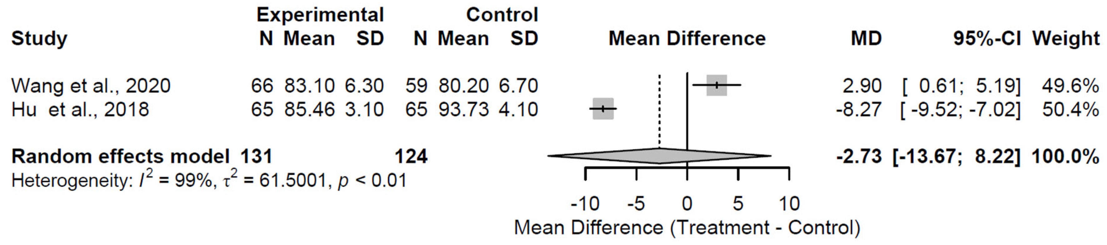 Medsci 13 00258 g007 Medsci 13 00258 g007