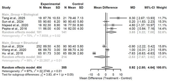 Medsci 13 00258 g008
