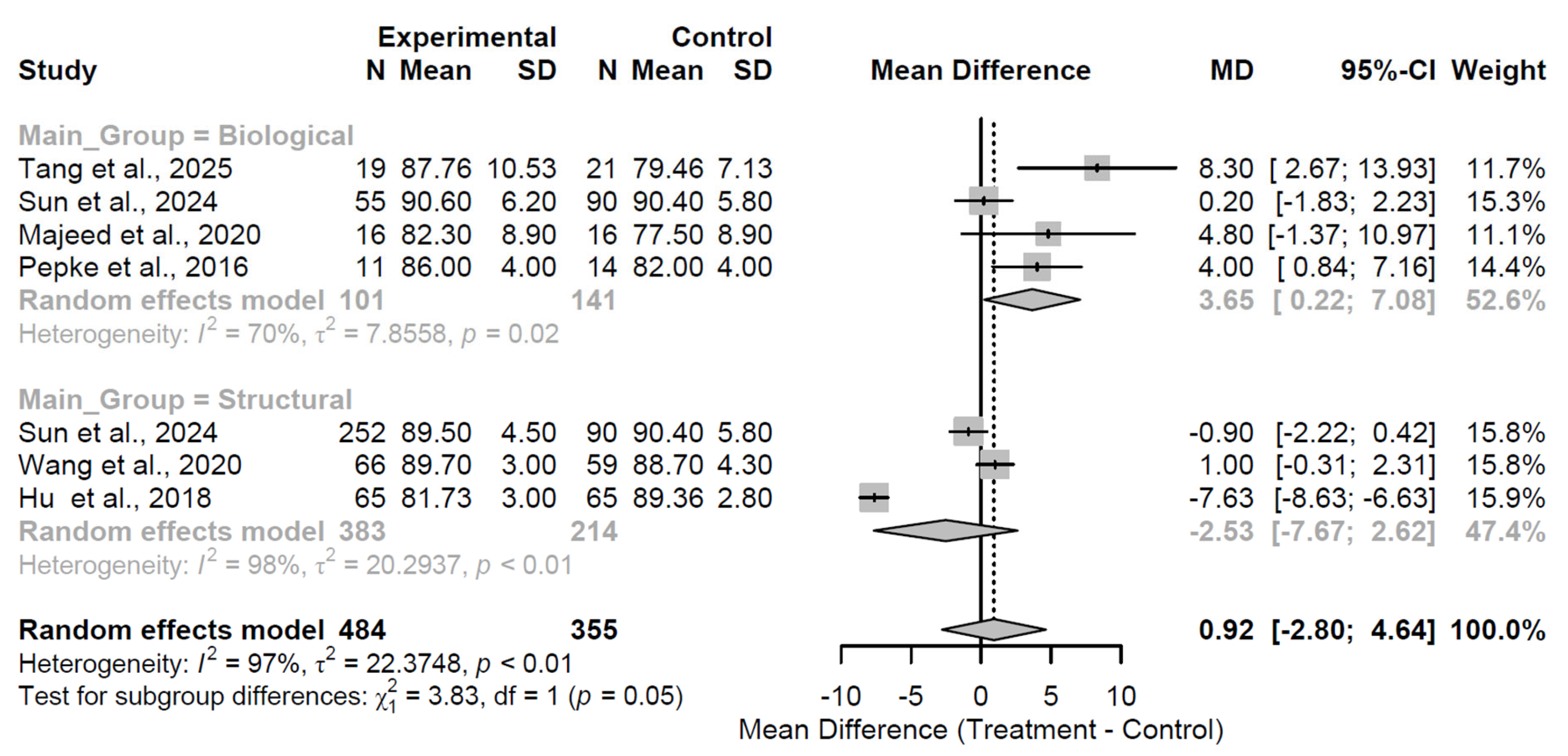 Medsci 13 00258 g008 Medsci 13 00258 g008