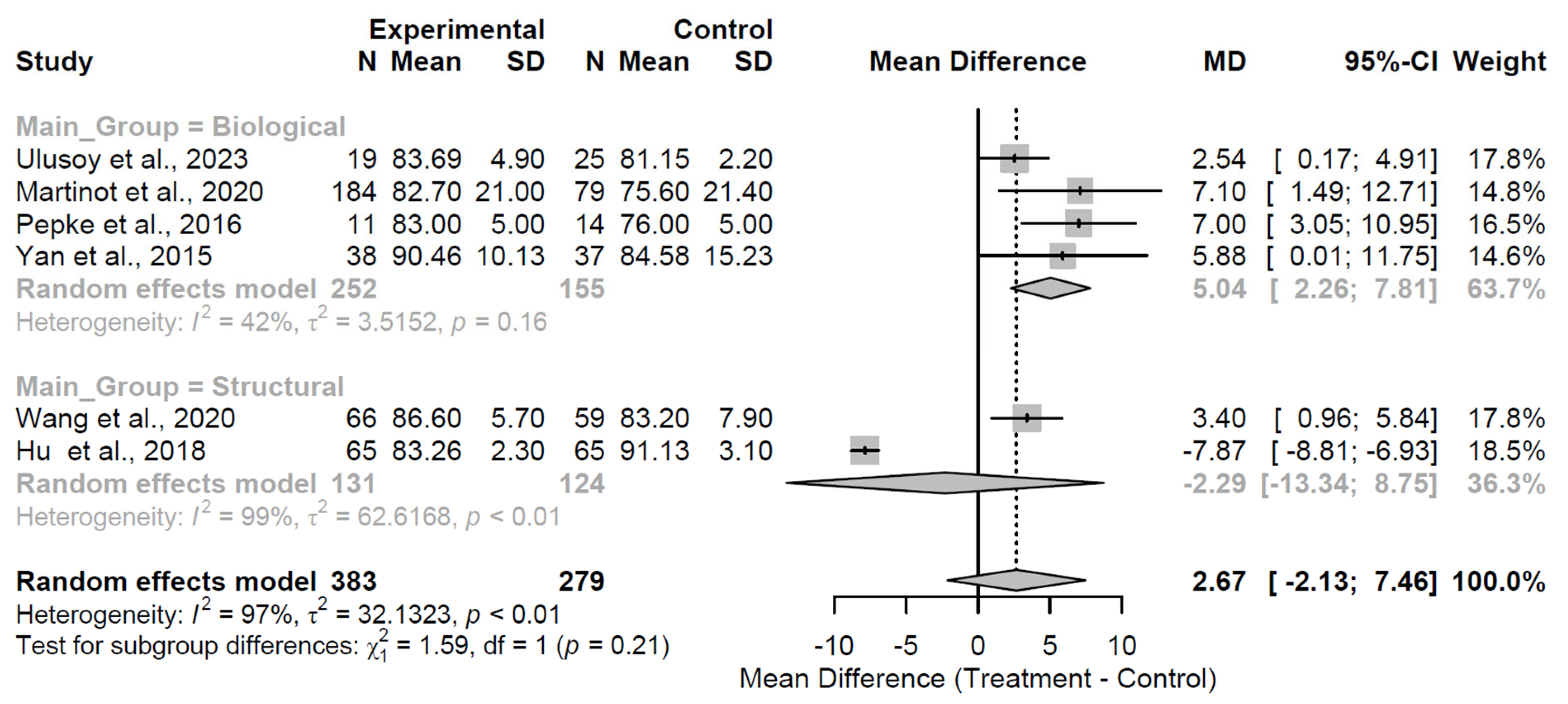 Medsci 13 00258 g009 Medsci 13 00258 g009