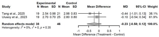 Medsci 13 00258 g010