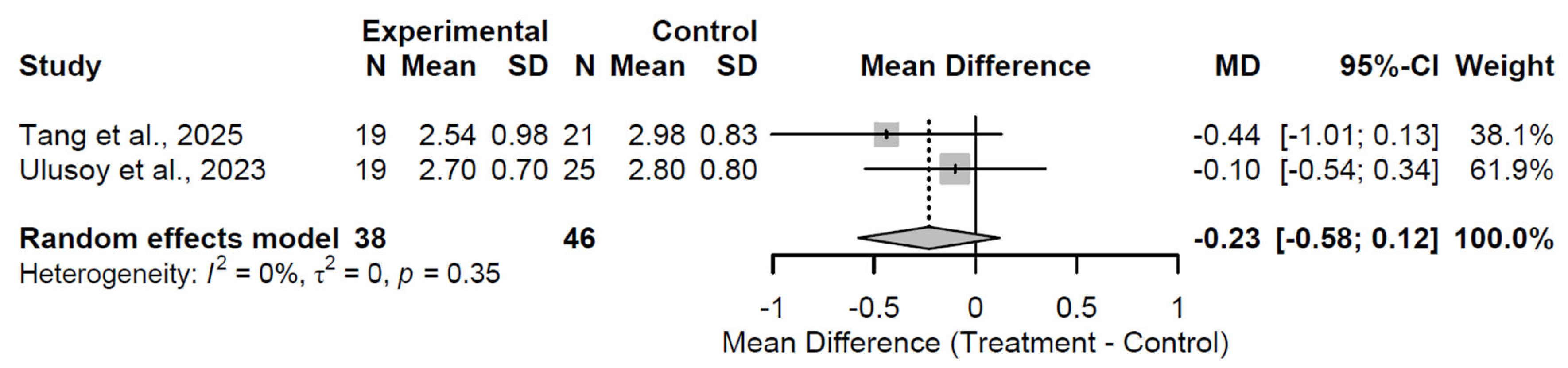 Medsci 13 00258 g010 Medsci 13 00258 g010