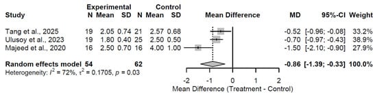Medsci 13 00258 g011