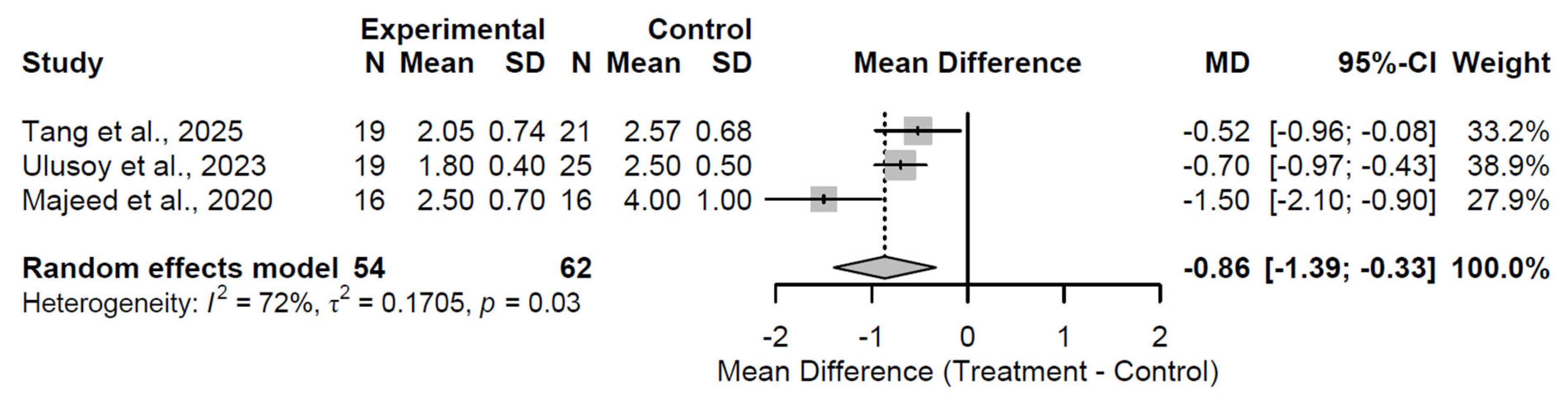 Medsci 13 00258 g011 Medsci 13 00258 g011