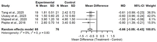 Medsci 13 00258 g012
