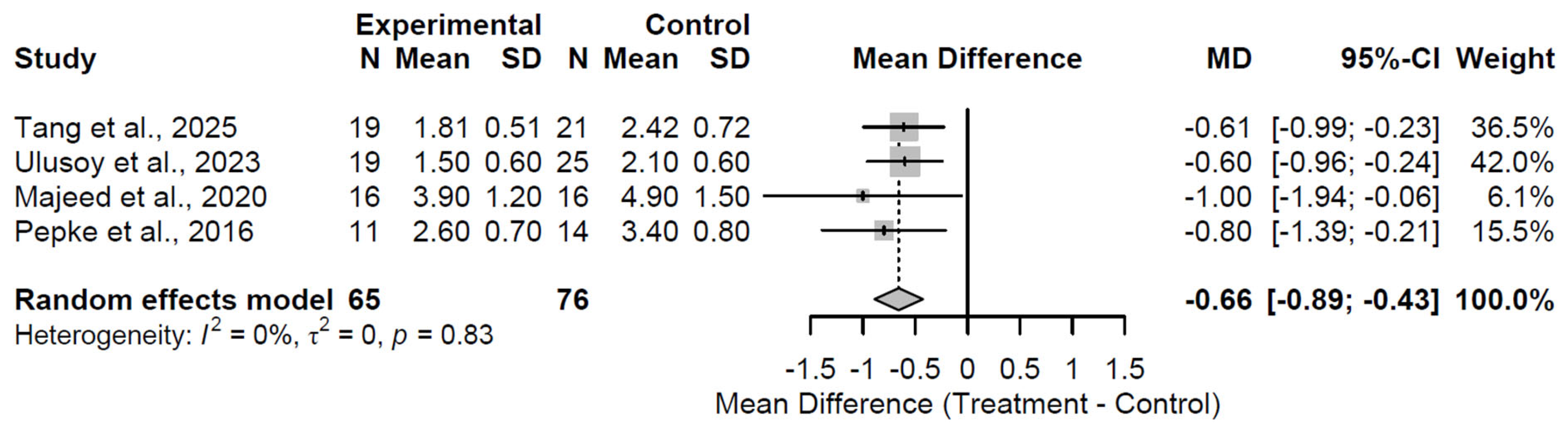 Medsci 13 00258 g012 Medsci 13 00258 g012