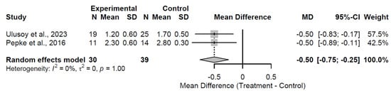 Medsci 13 00258 g013