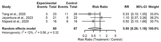 Medsci 13 00258 g014