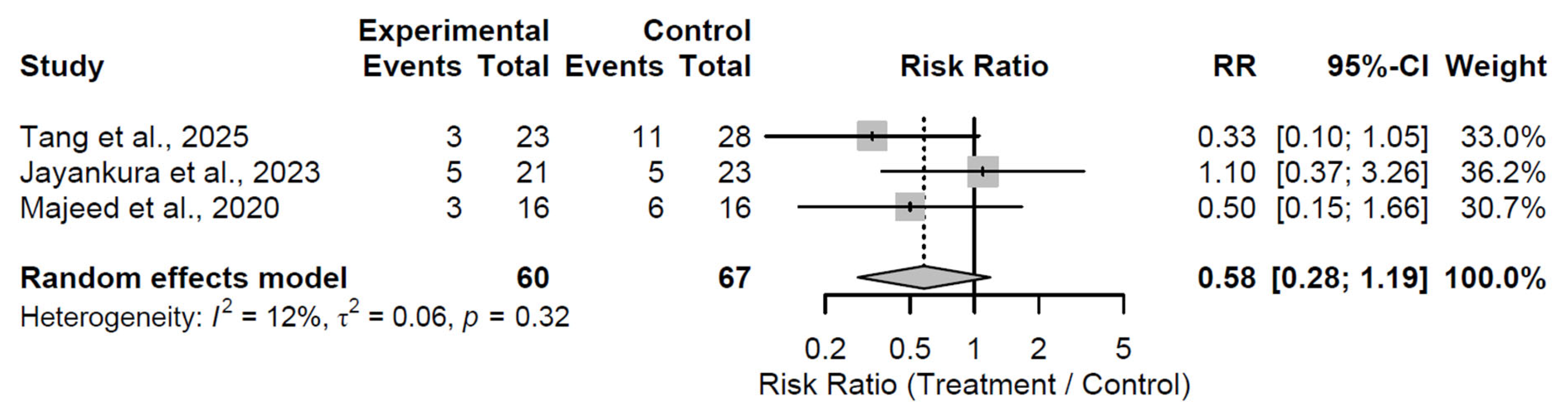 Medsci 13 00258 g014 Medsci 13 00258 g014