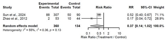 Medsci 13 00258 g015