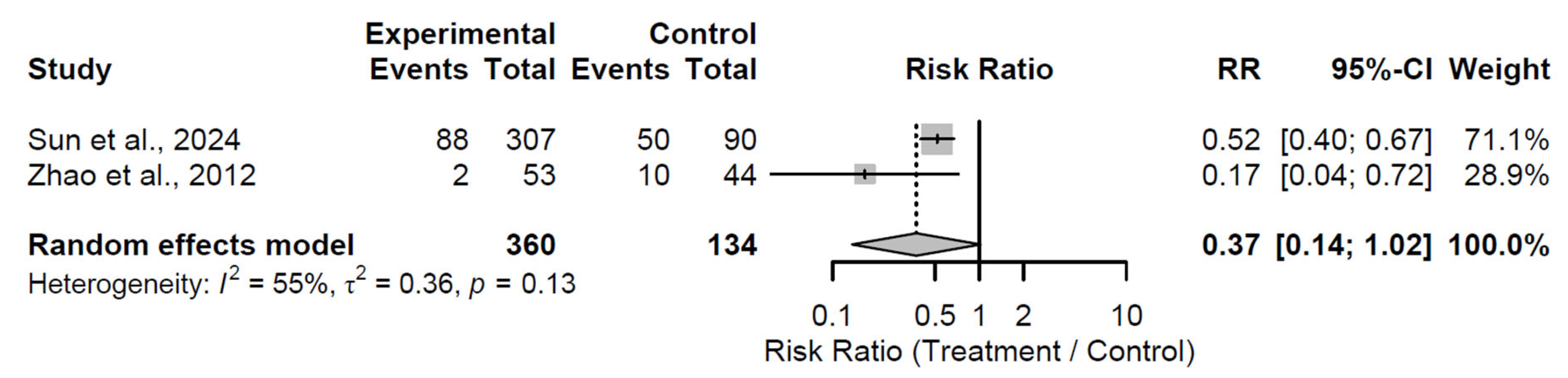 Medsci 13 00258 g015 Medsci 13 00258 g015