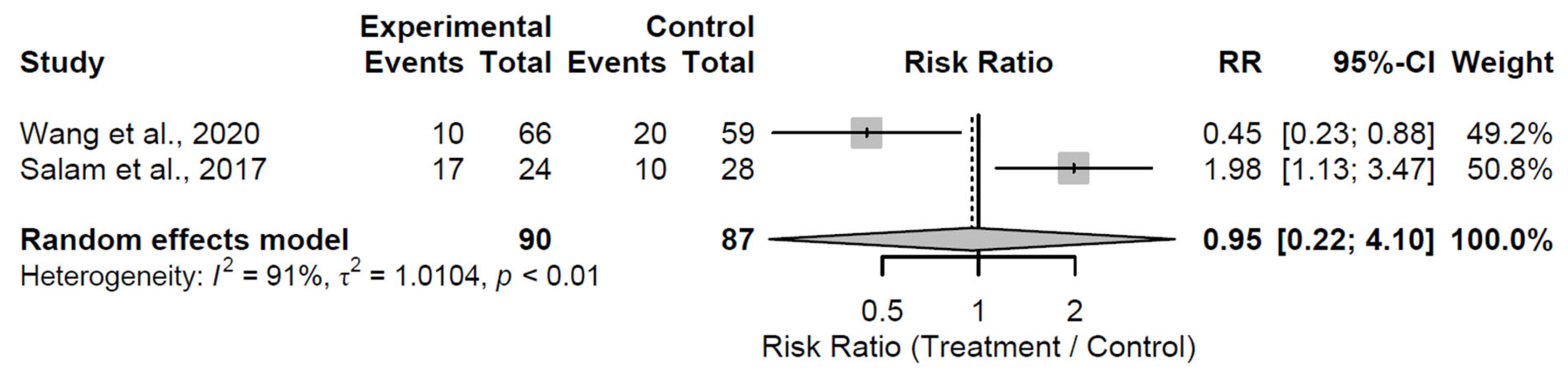 Medsci 13 00258 g016 Medsci 13 00258 g016