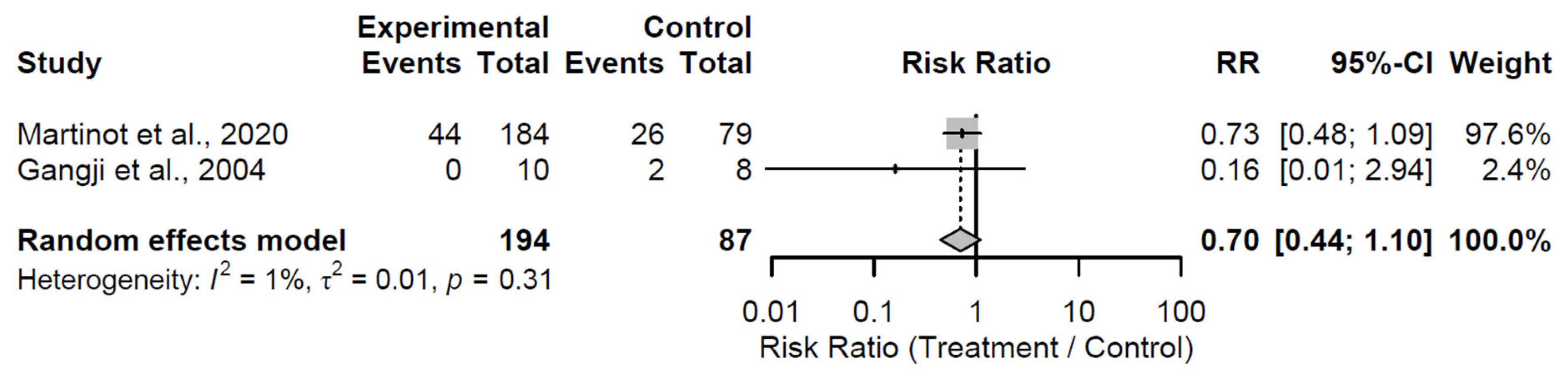 Medsci 13 00258 g017 Medsci 13 00258 g017