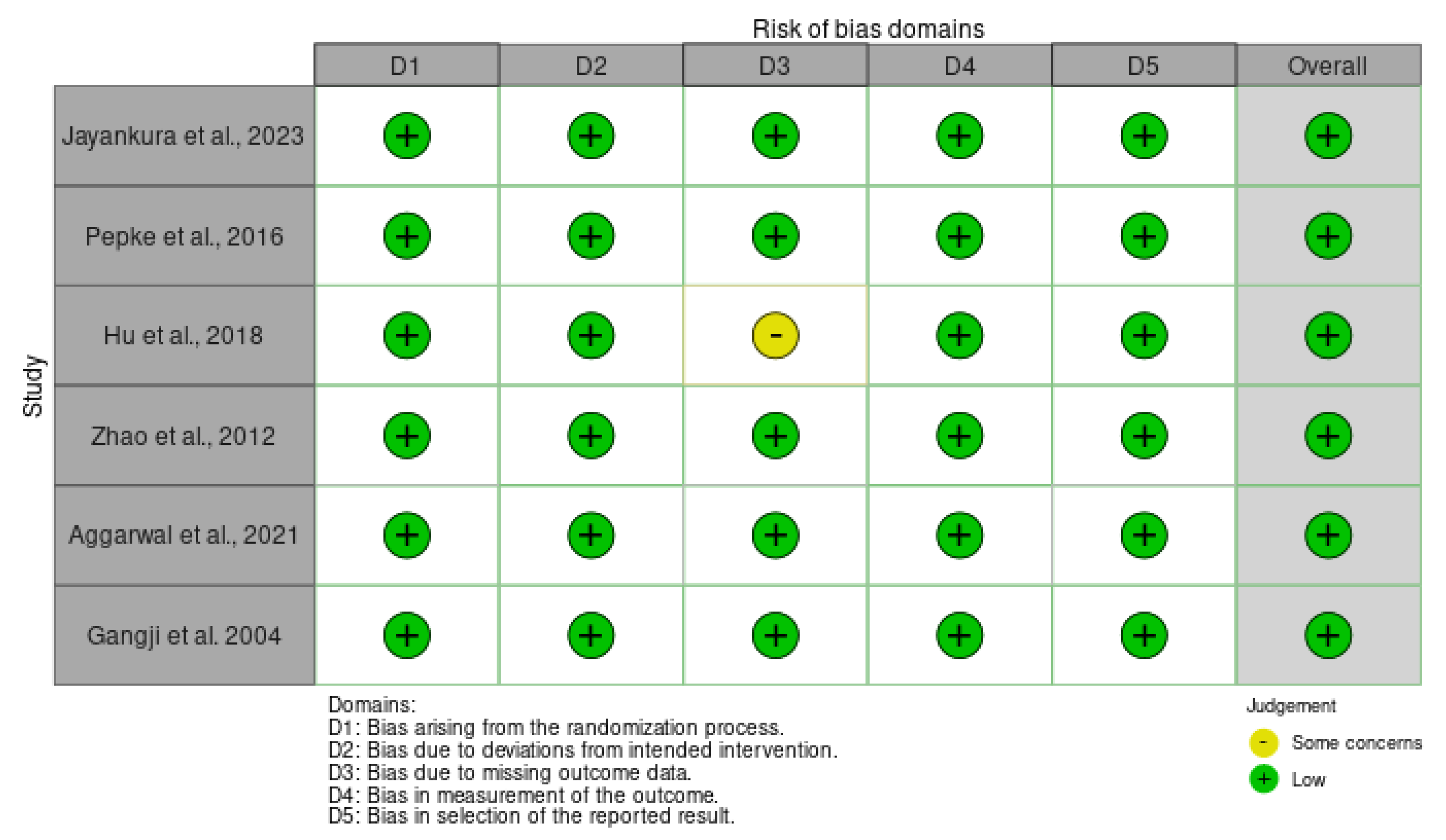 Medsci 13 00258 g018 Medsci 13 00258 g018
