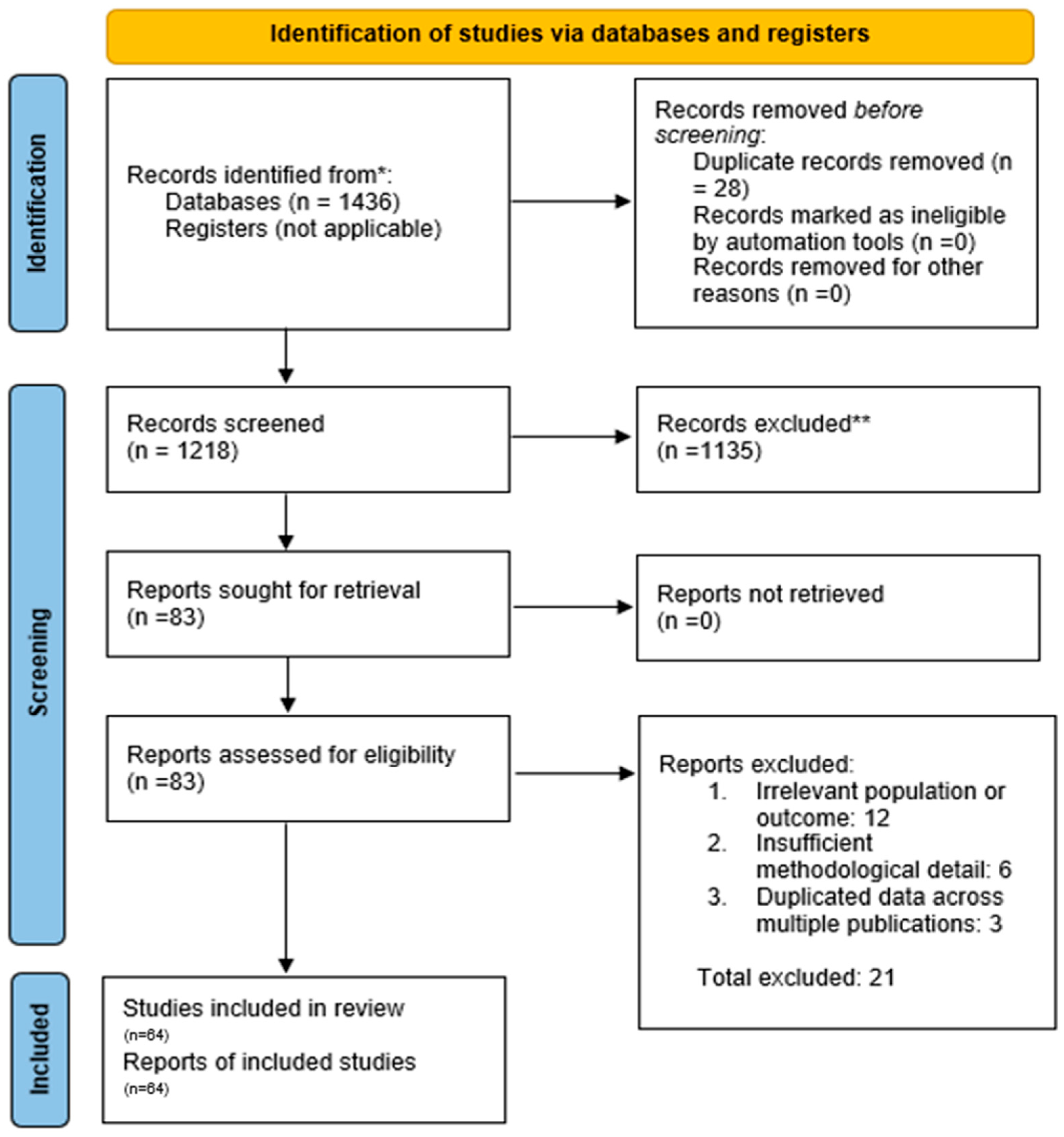 Medsci 13 00259 g001