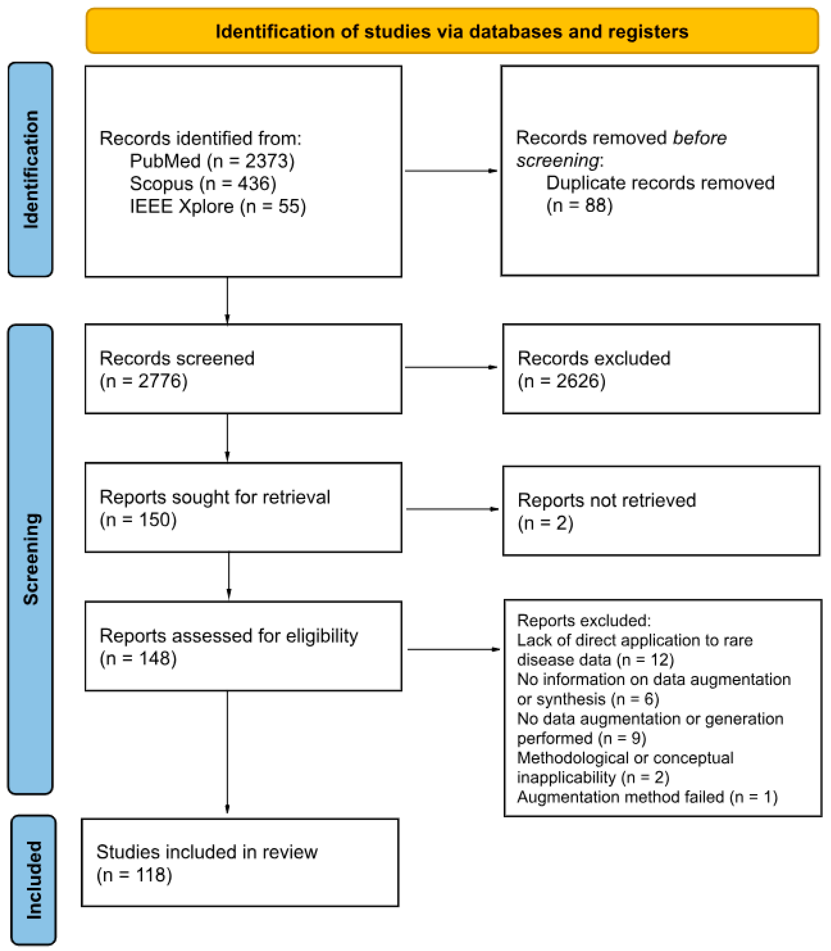 Medsci 13 00260 g001