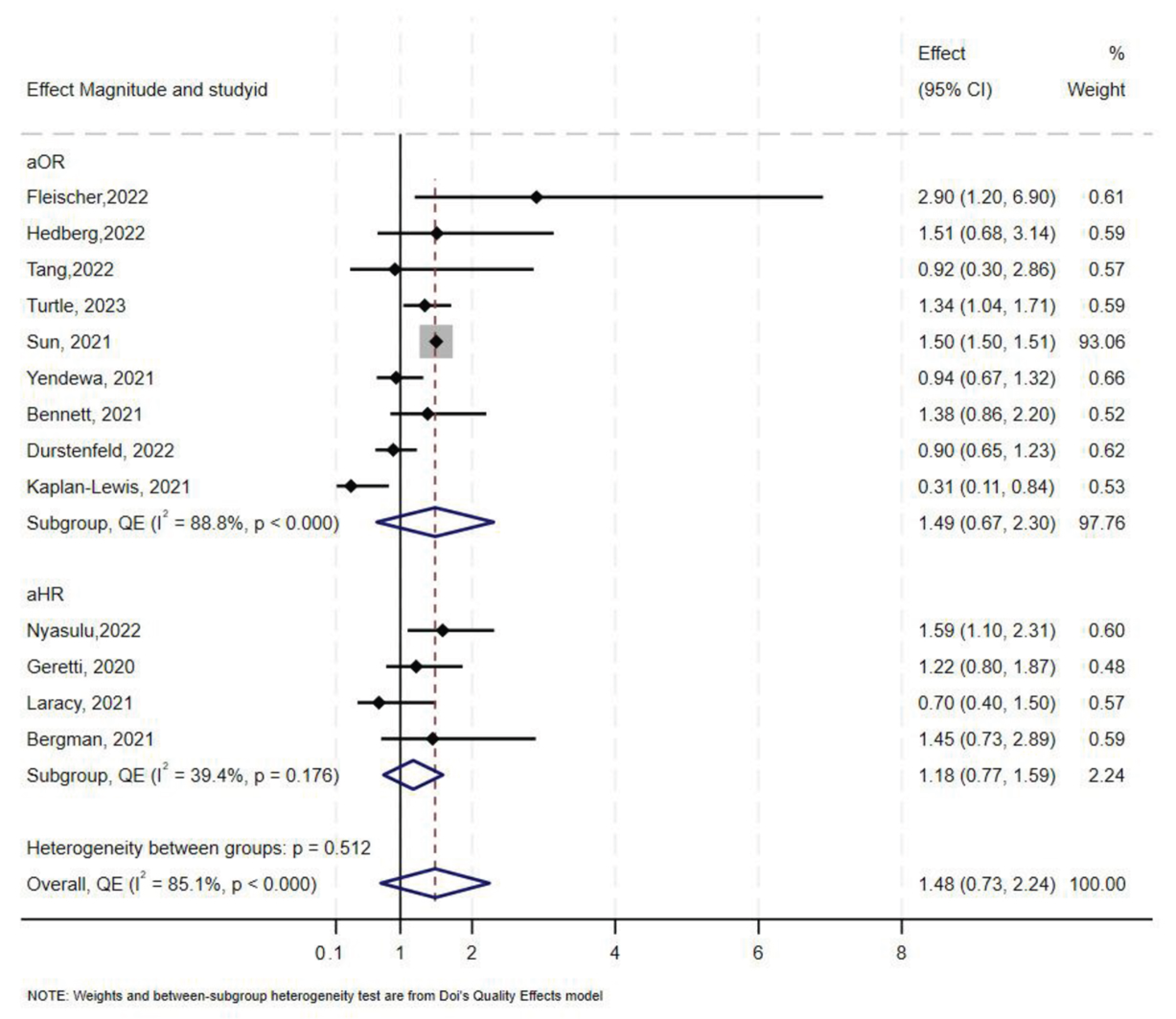 Medsci 13 00261 g004 Medsci 13 00261 g004