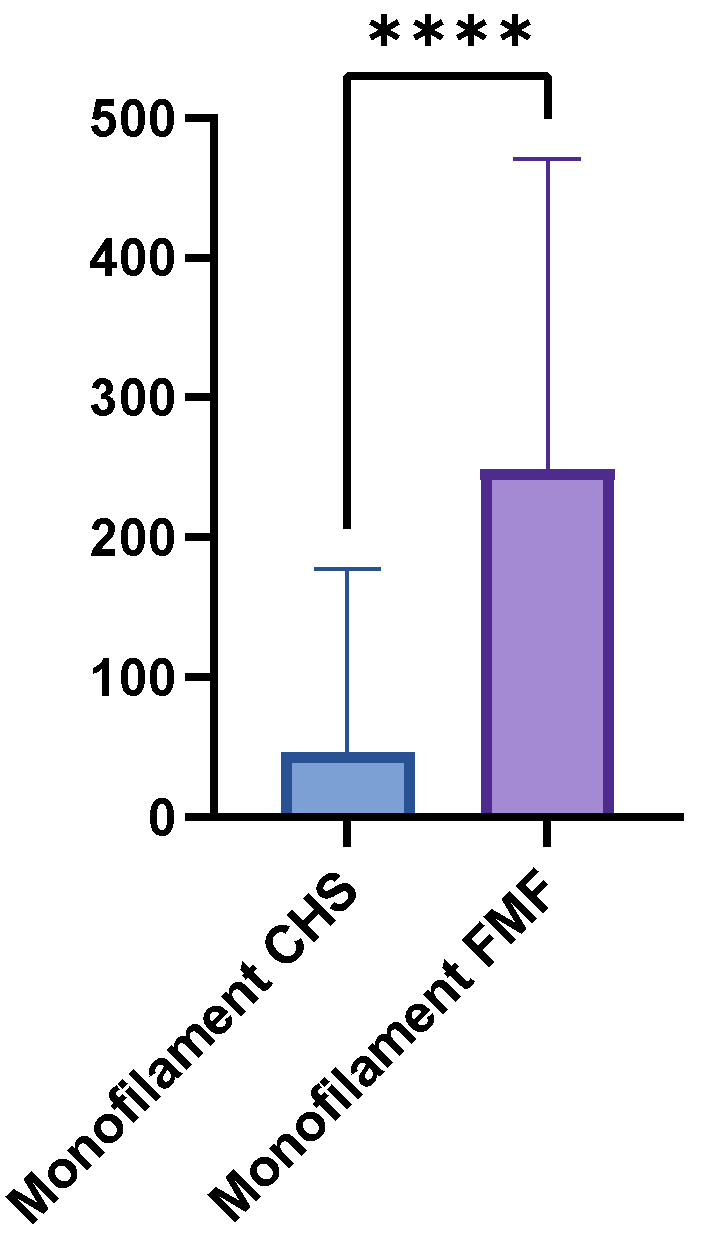 Medsci 13 00262 g003 Medsci 13 00262 g003