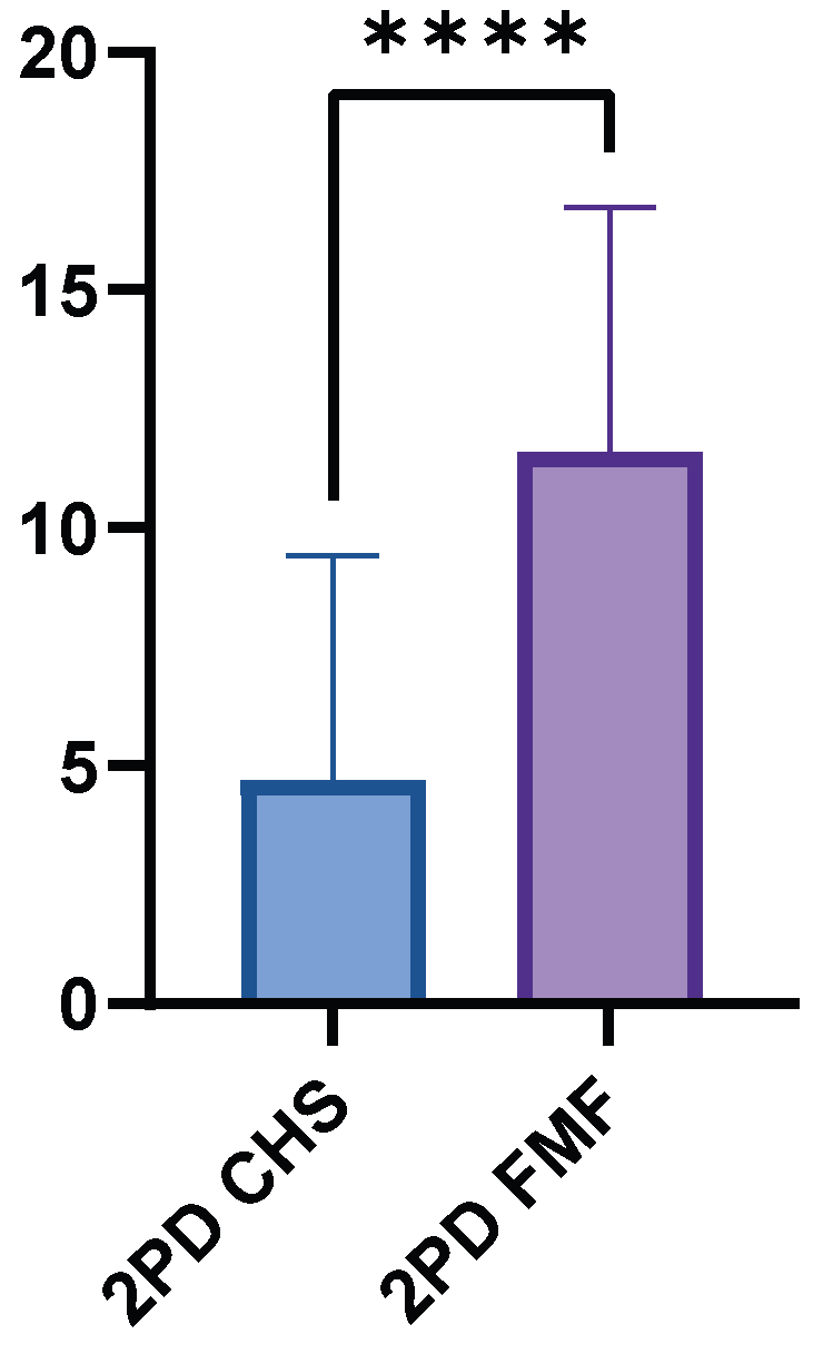 Medsci 13 00262 g005 Medsci 13 00262 g005