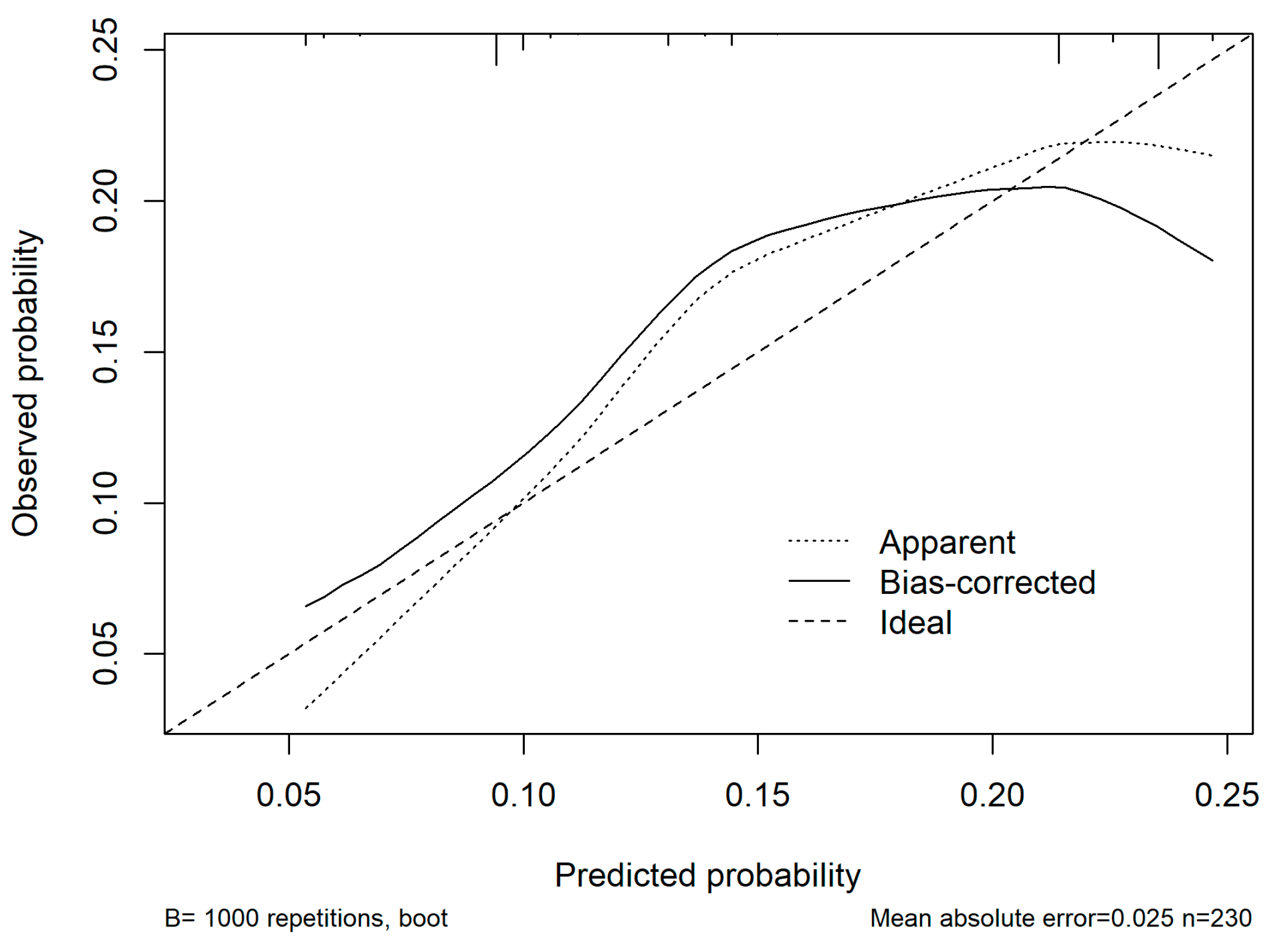 Medsci 13 00267 g003