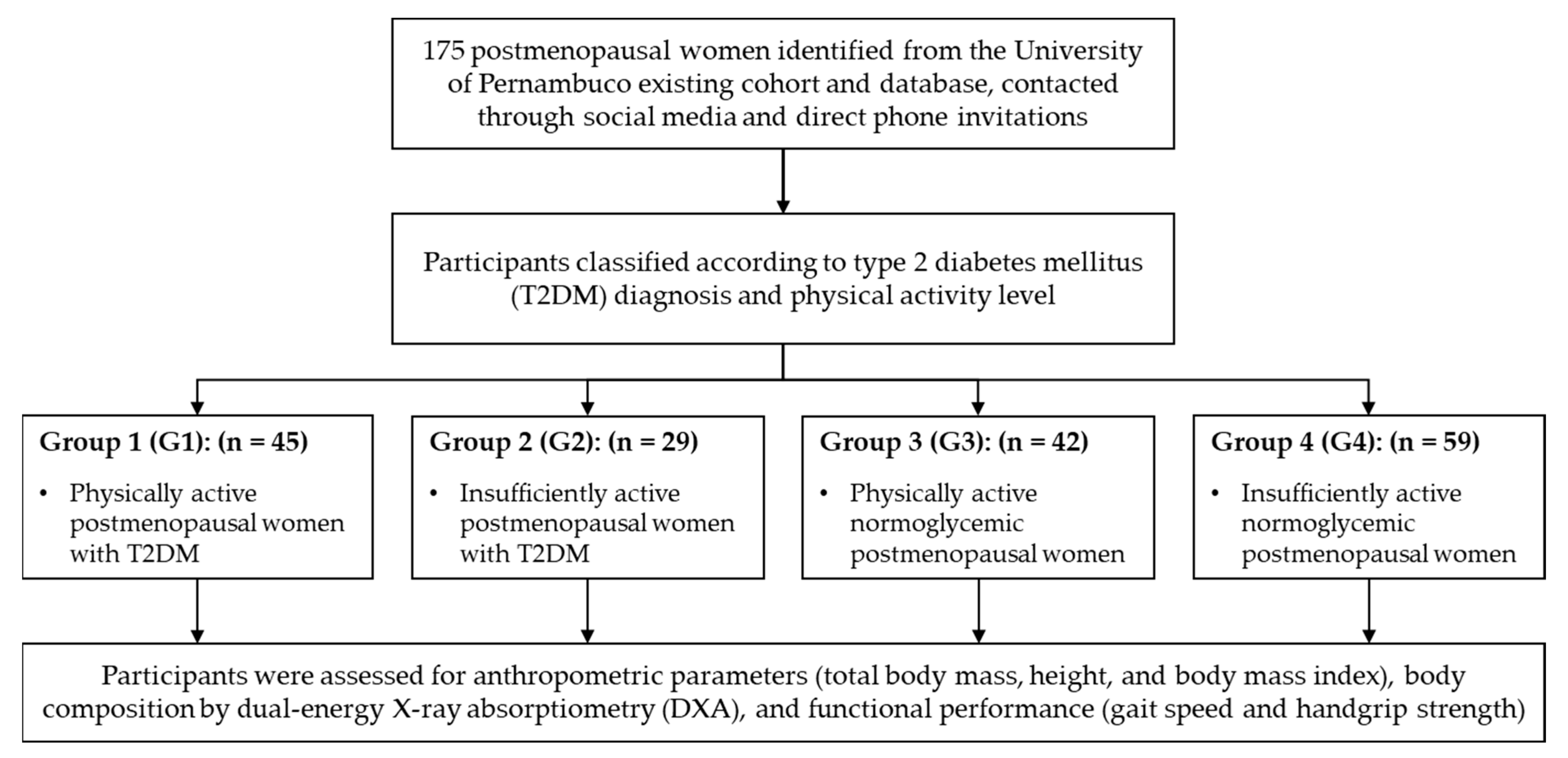 Medsci 13 00268 g001
