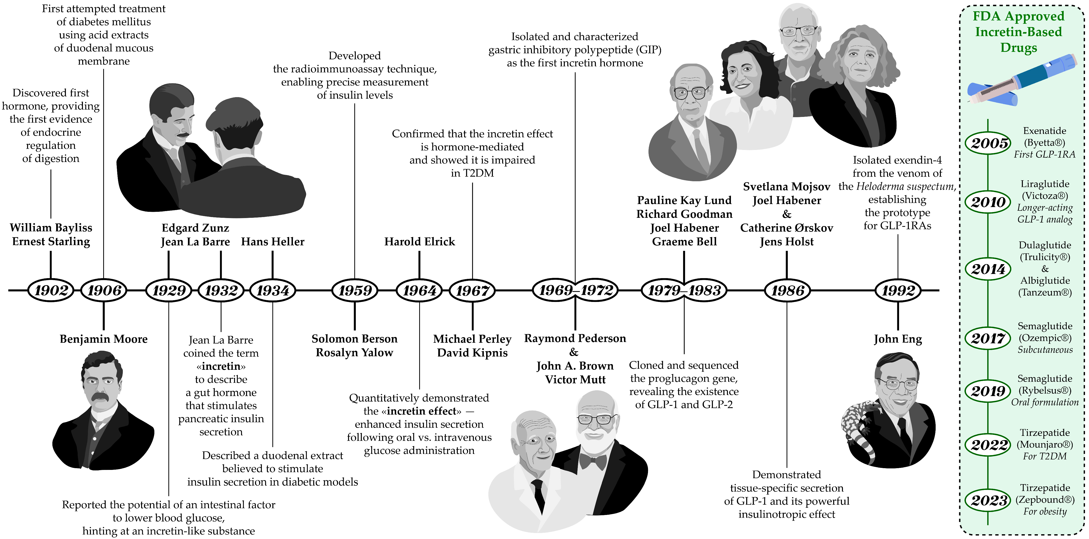 Medsci 13 00269 g001