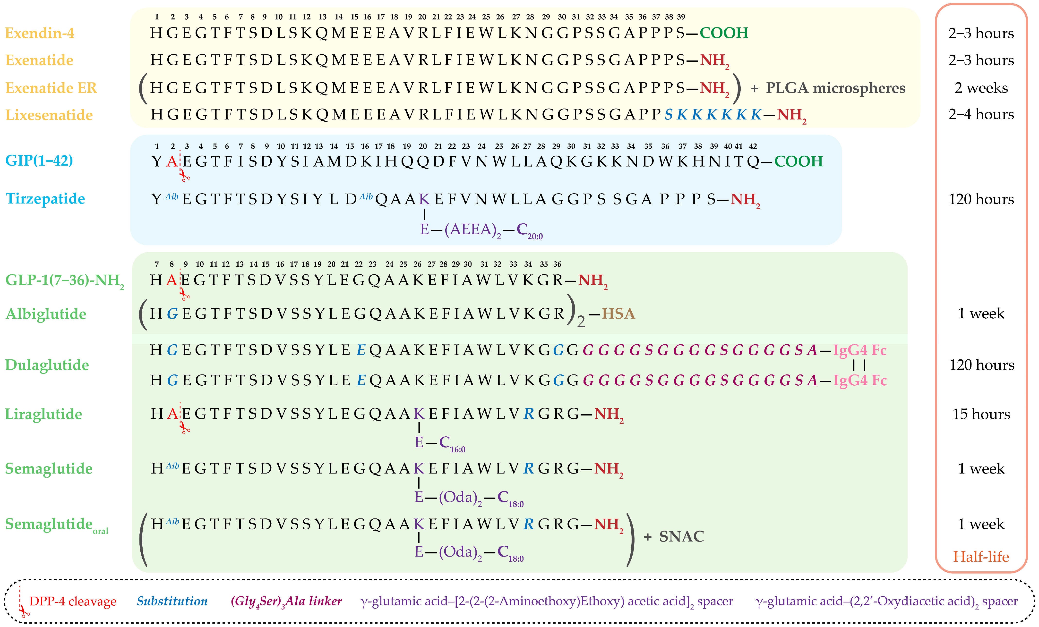 Medsci 13 00269 g003