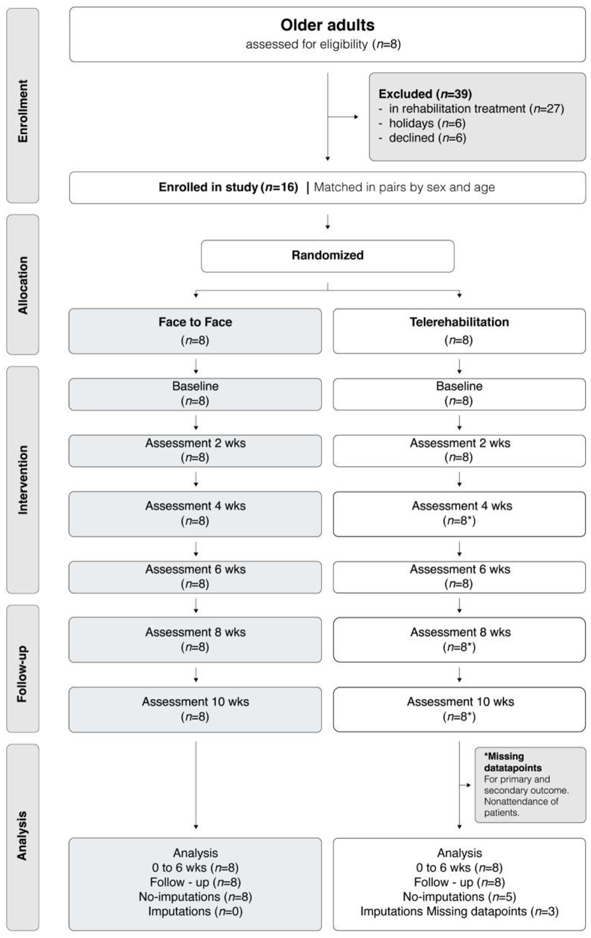 Medsci 13 00270 g001