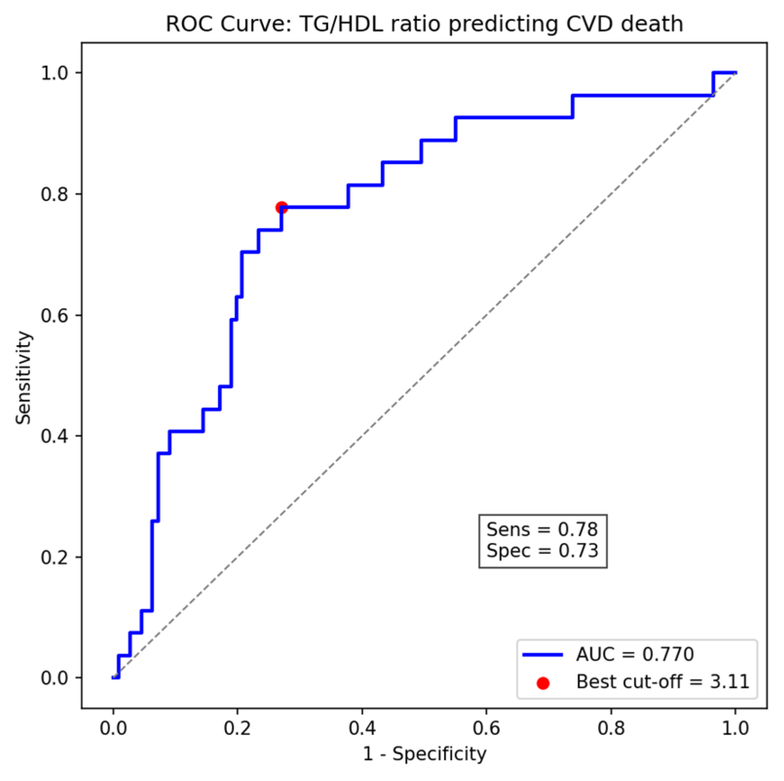 Medsci 13 00272 g003