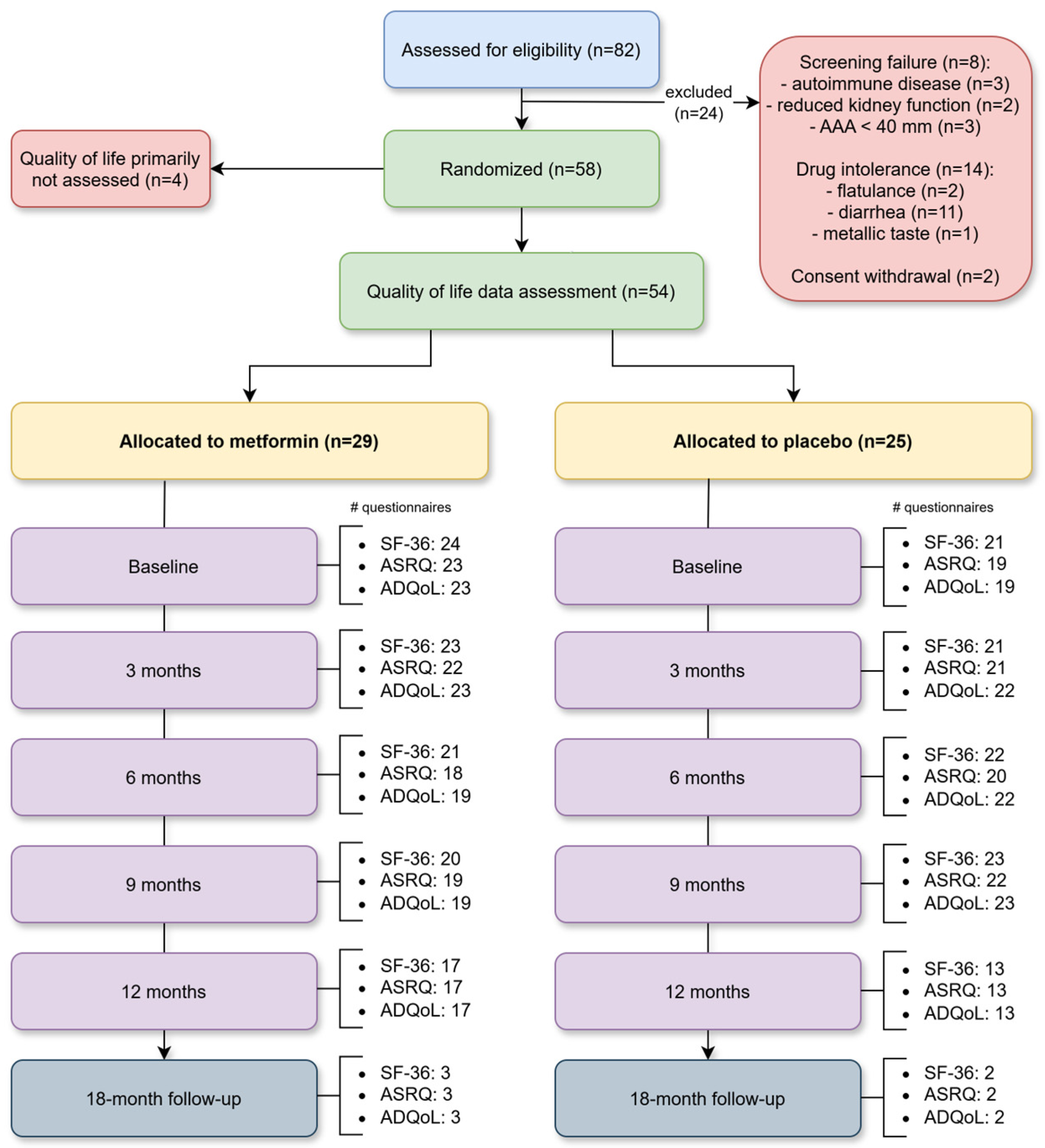 Medsci 13 00273 g002 Medsci 13 00273 g002