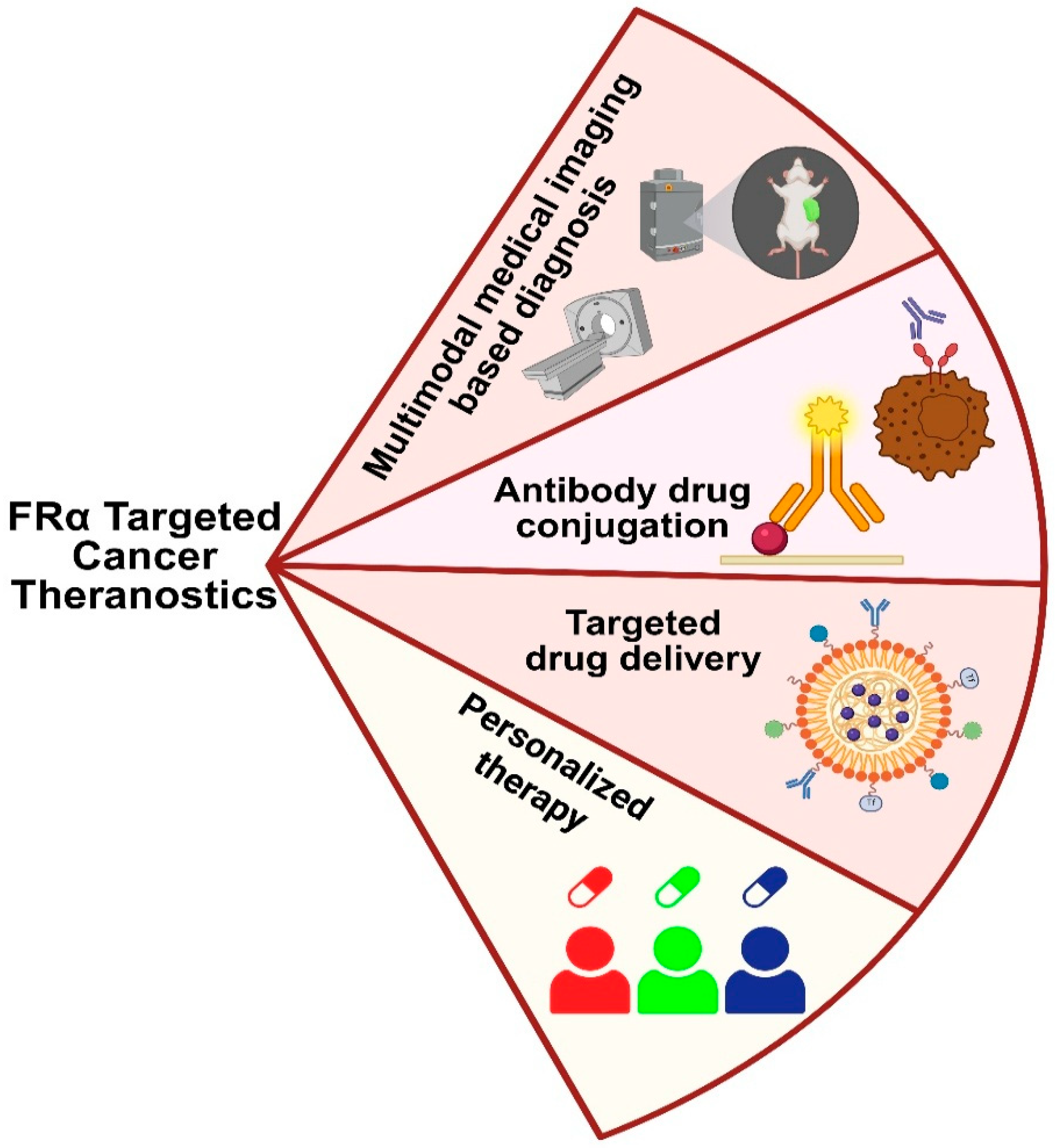 Medsci 13 00275 g007 Medsci 13 00275 g007