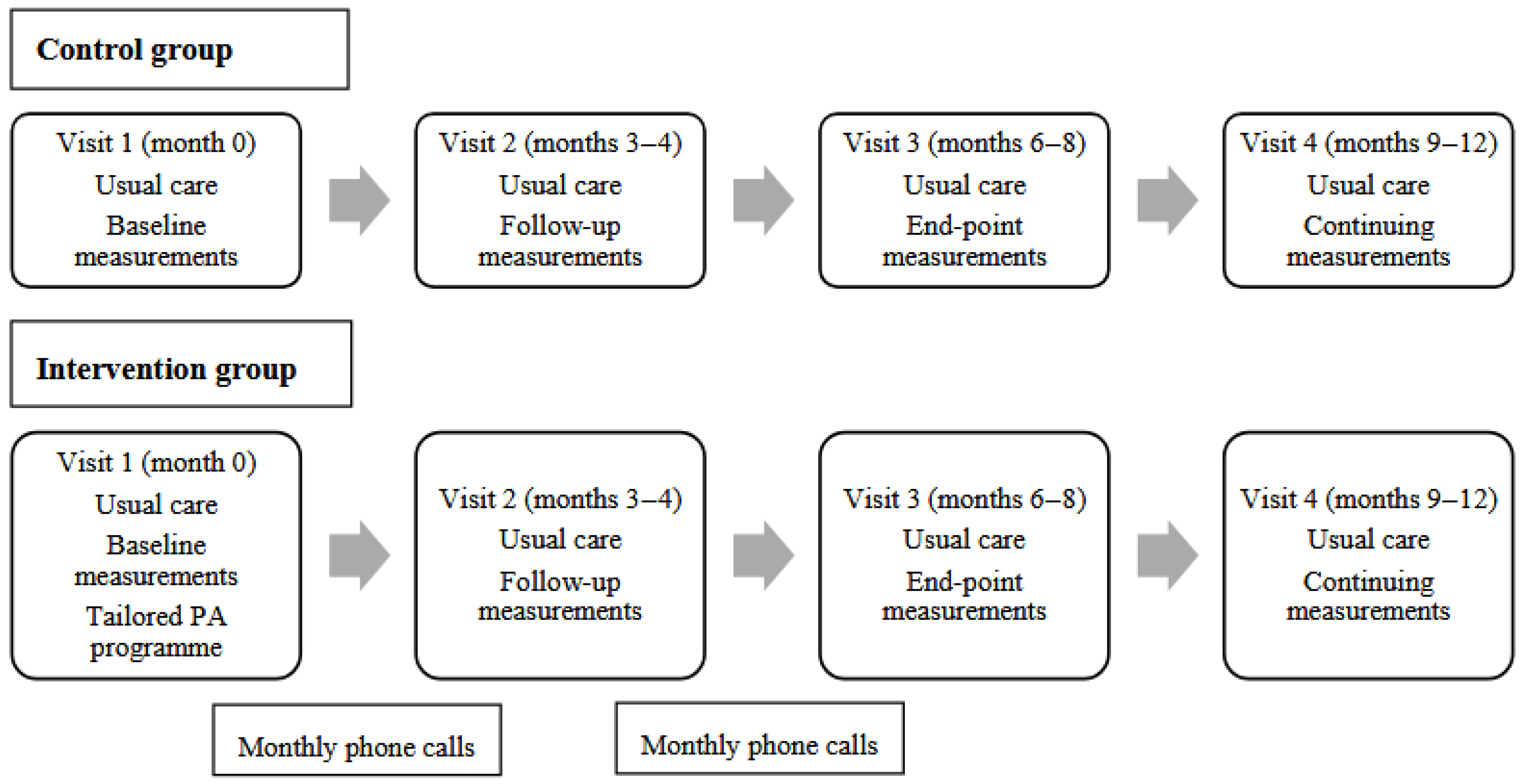 Medsci 13 00279 g001