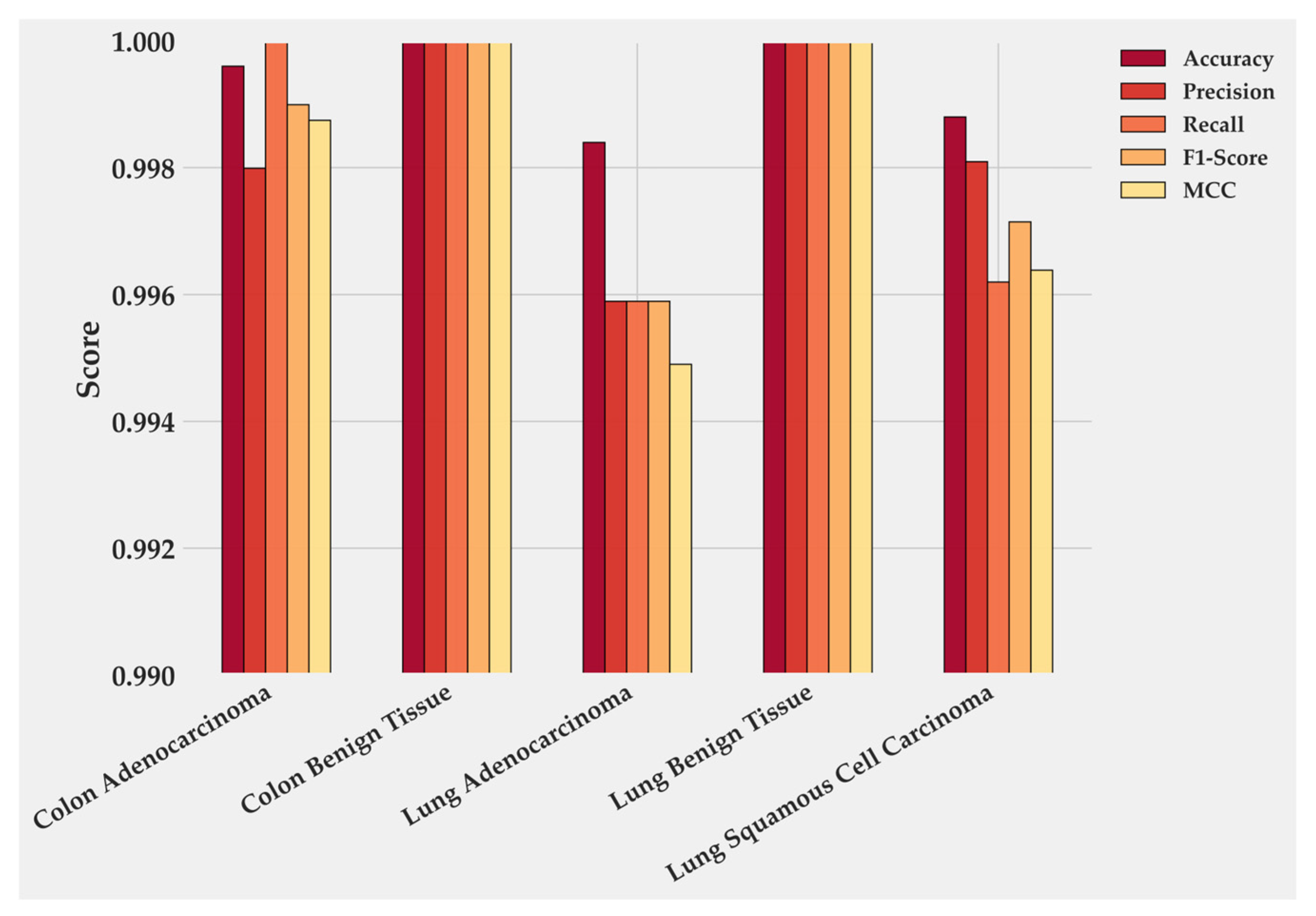 Medsci 13 00286 g004 Medsci 13 00286 g004